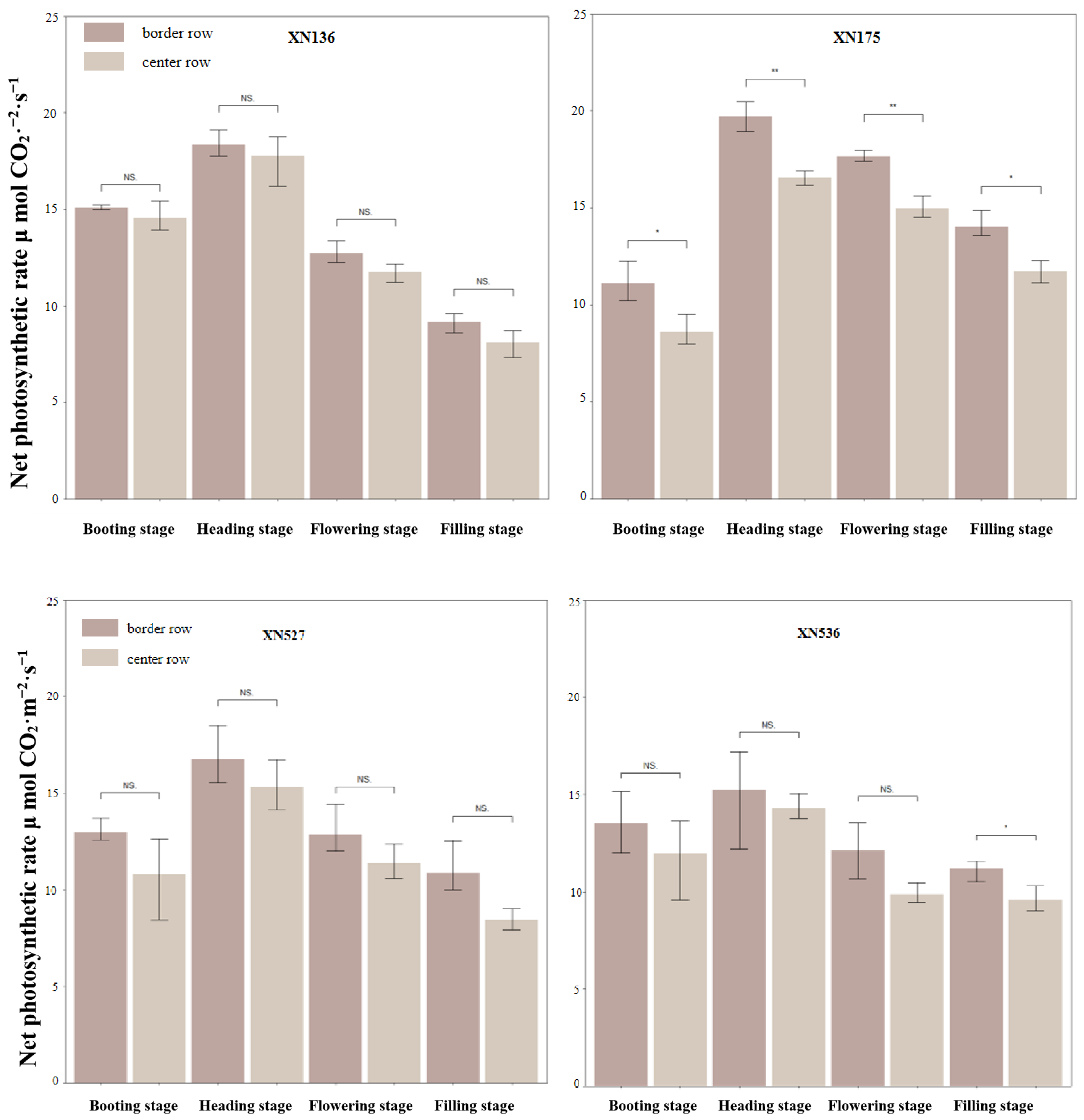 Agronomy 13 00766 g004a