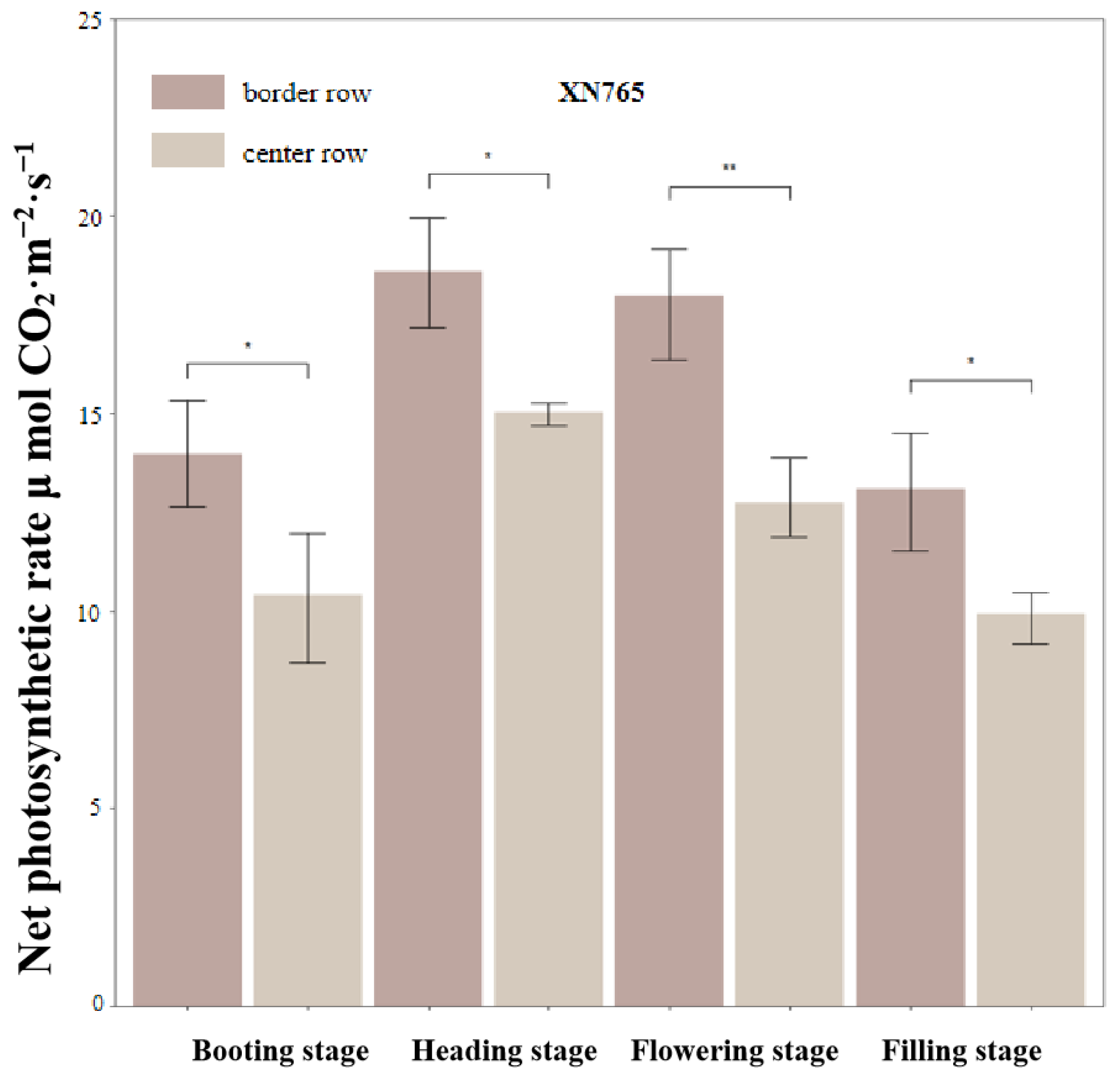 Agronomy 13 00766 g004b