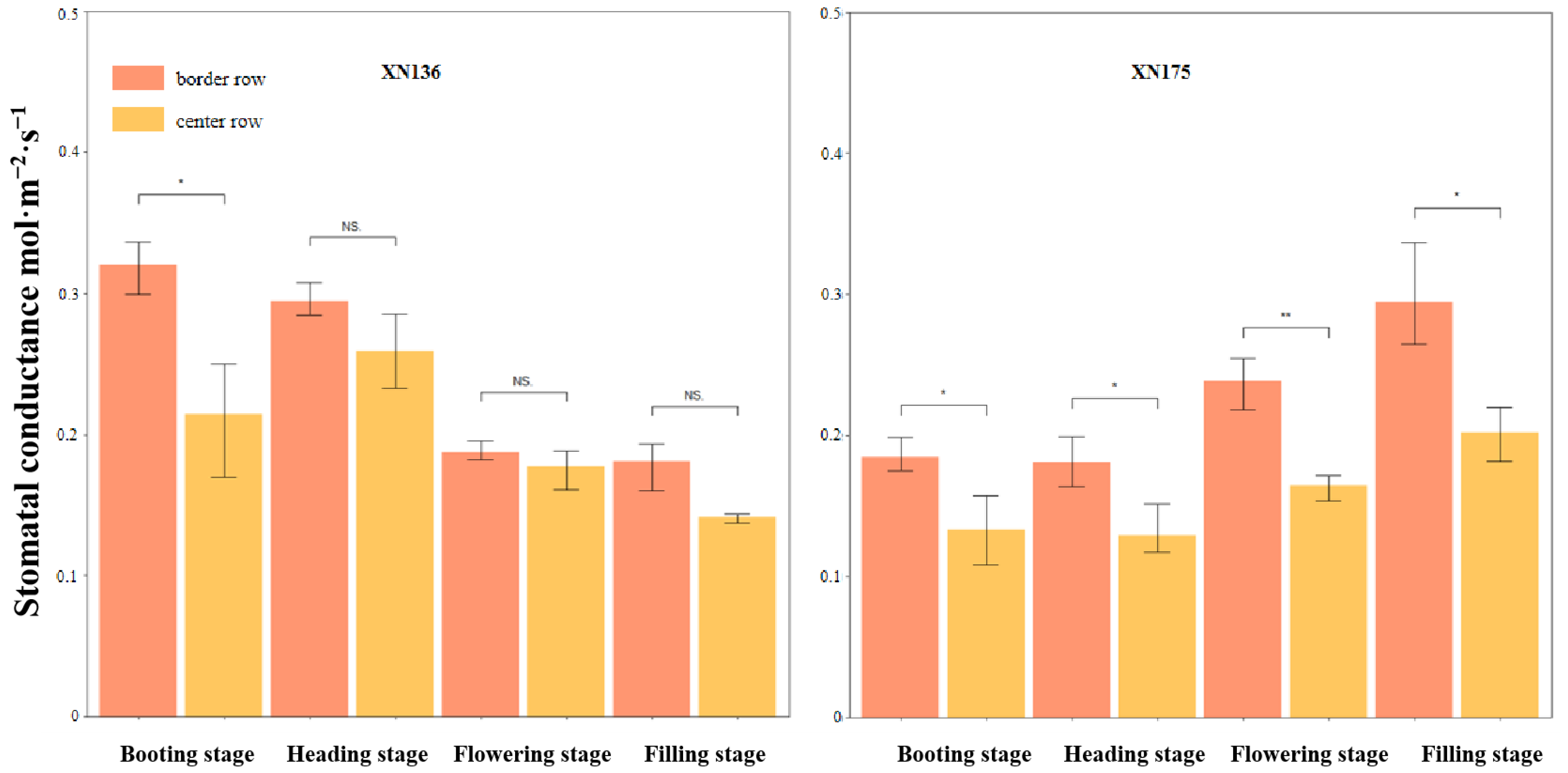 Agronomy 13 00766 g005a
