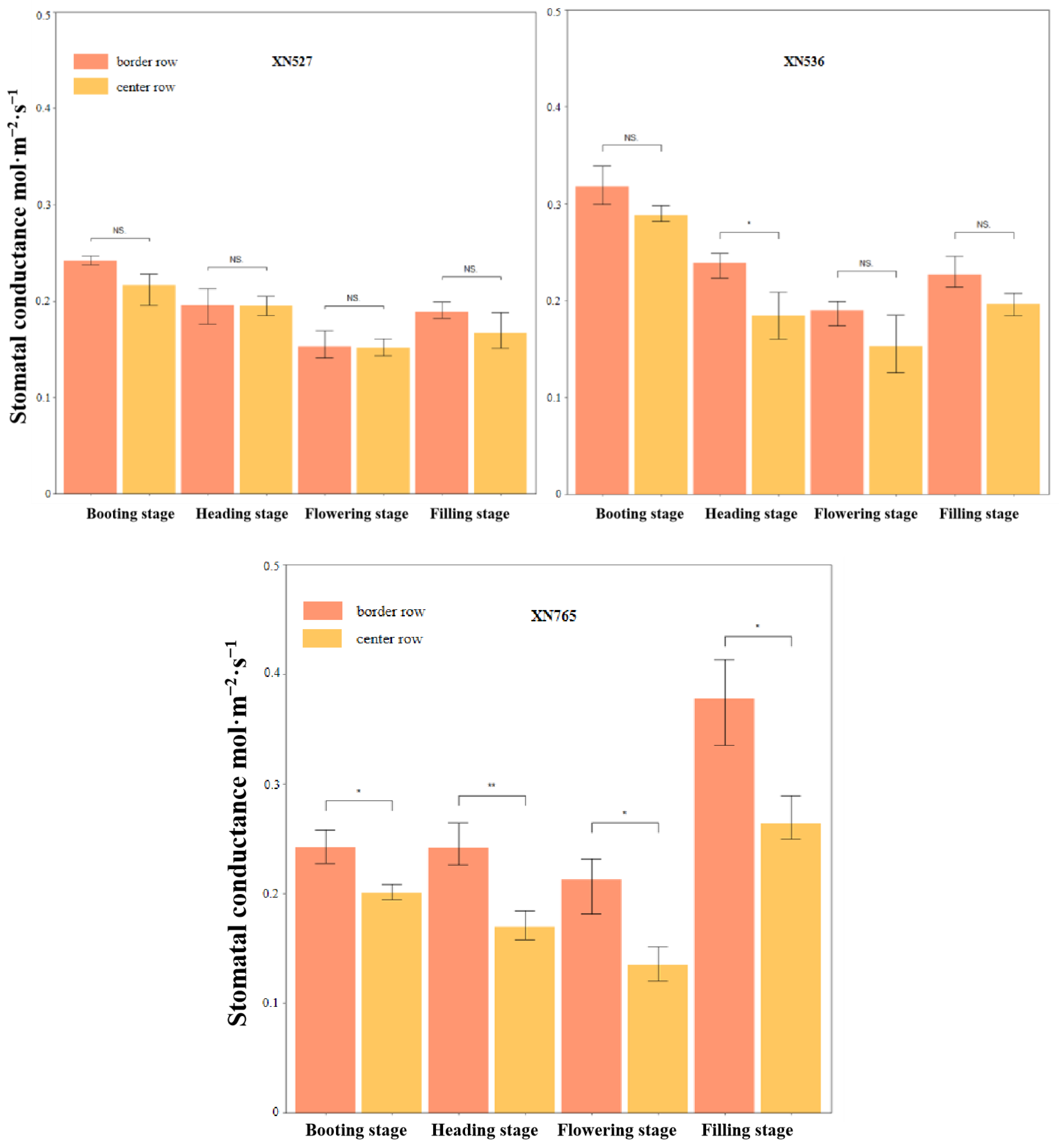 Agronomy 13 00766 g005b
