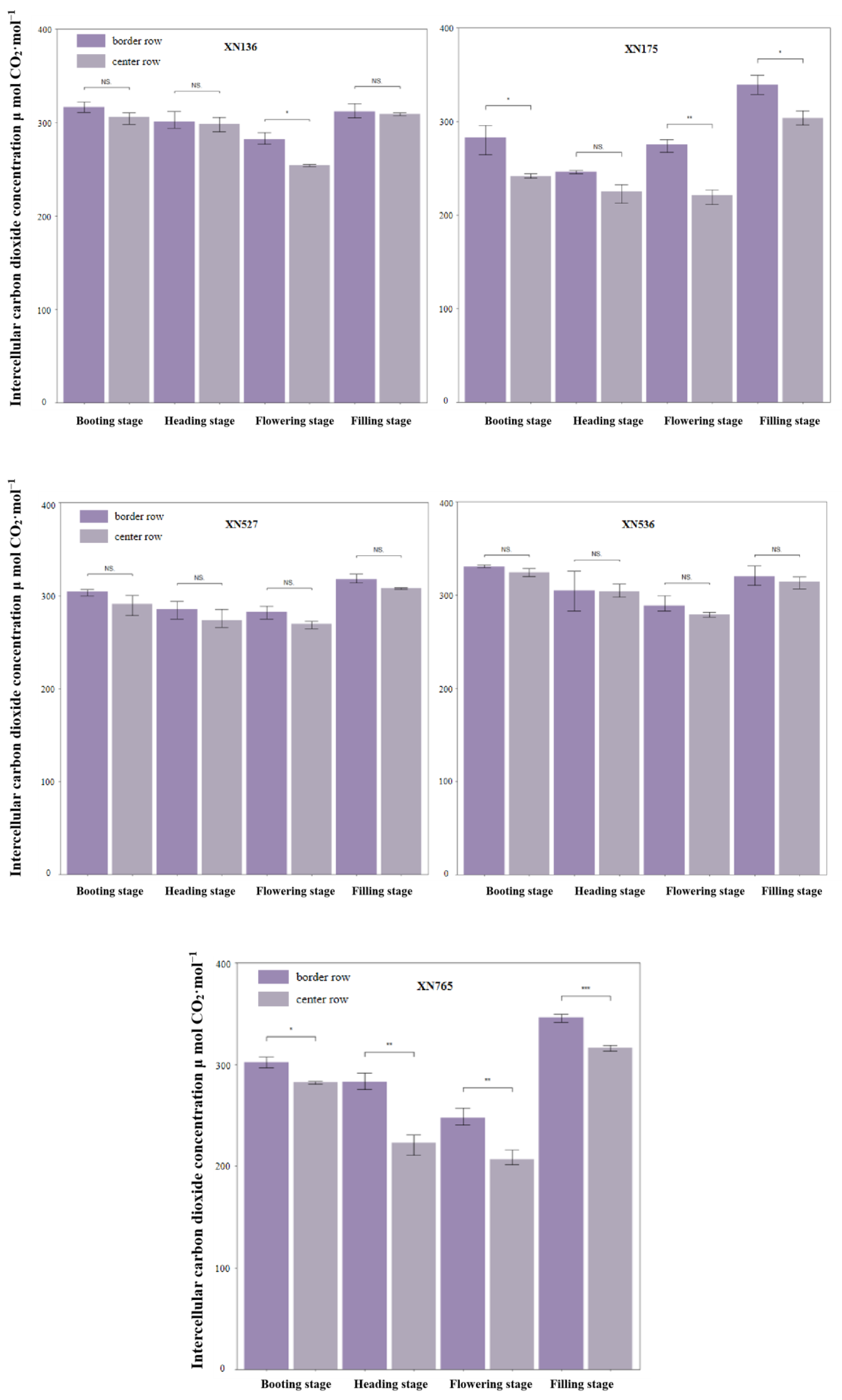 Agronomy 13 00766 g006