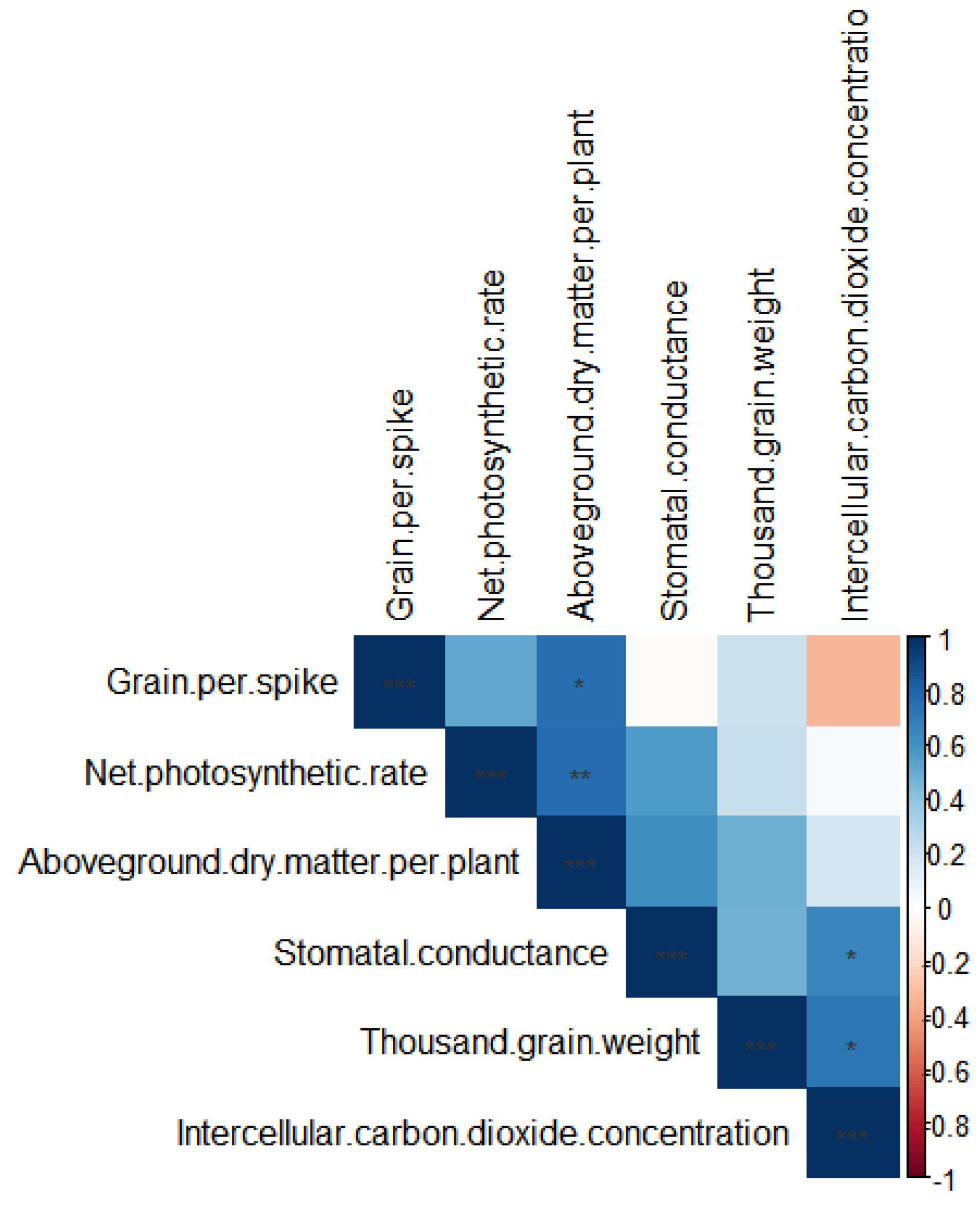 Agronomy 13 00766 g007