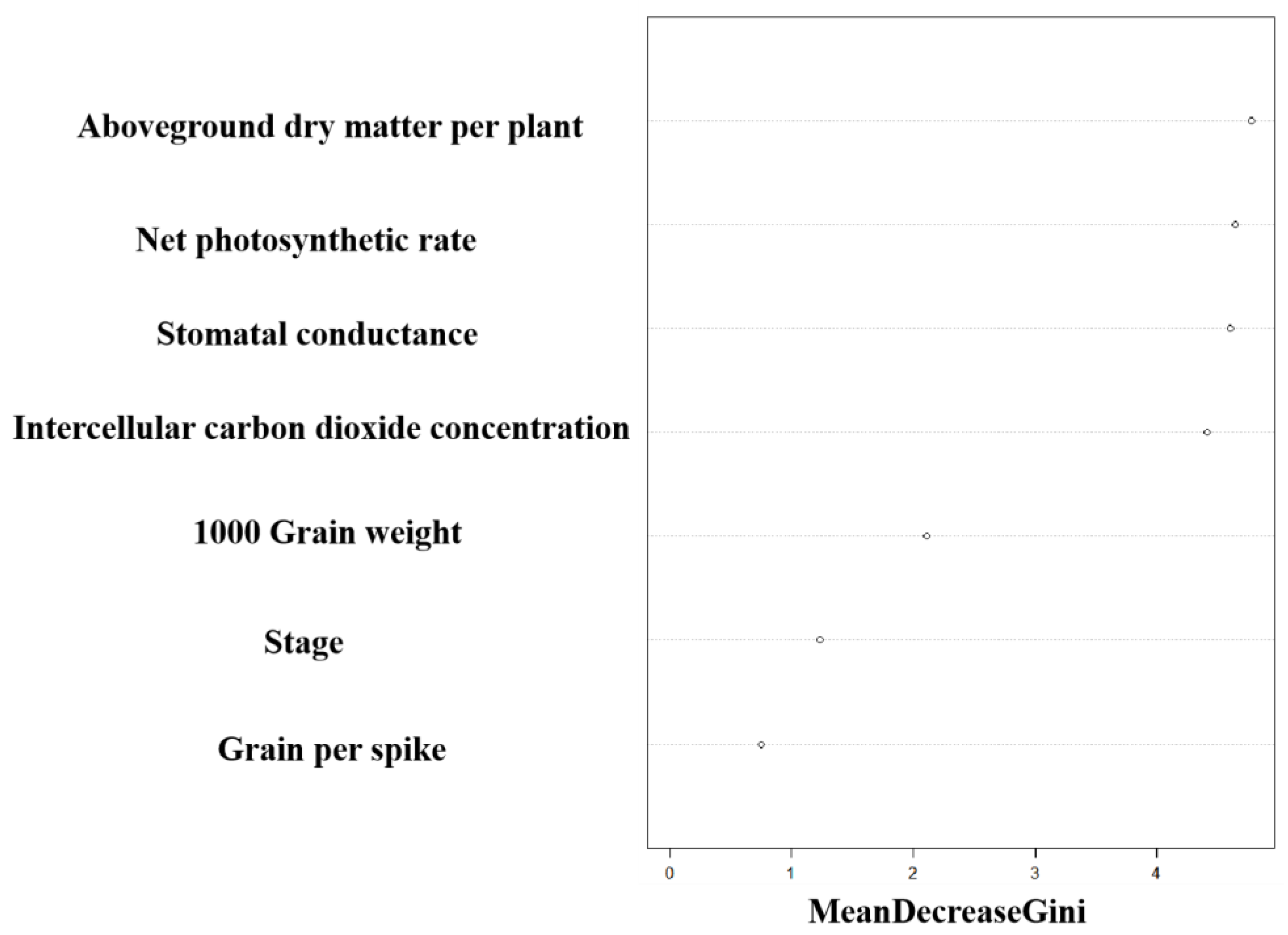 Agronomy 13 00766 g008
