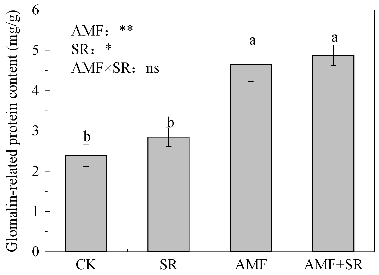 Agronomy 13 00767 g001