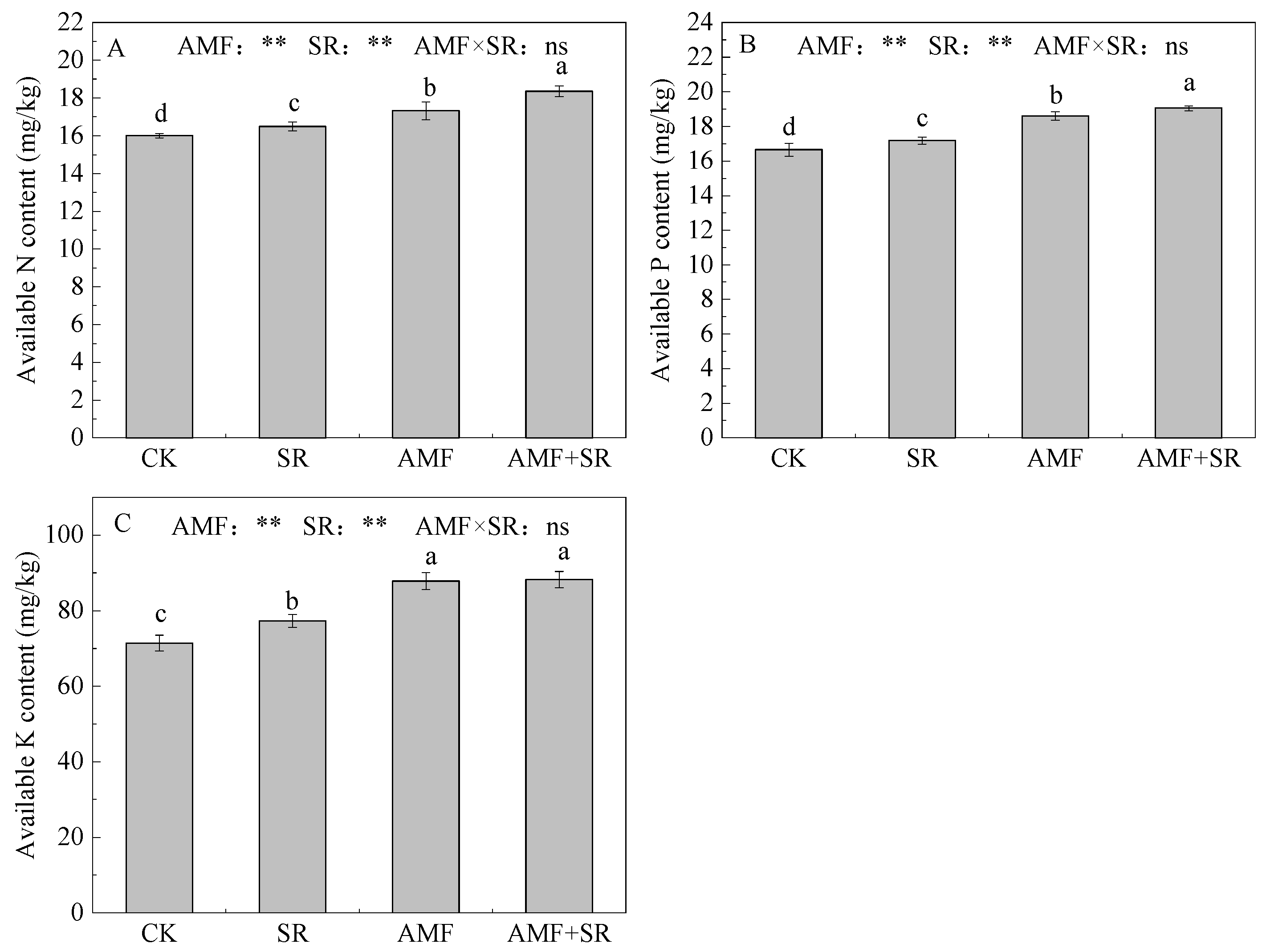 Agronomy 13 00767 g003