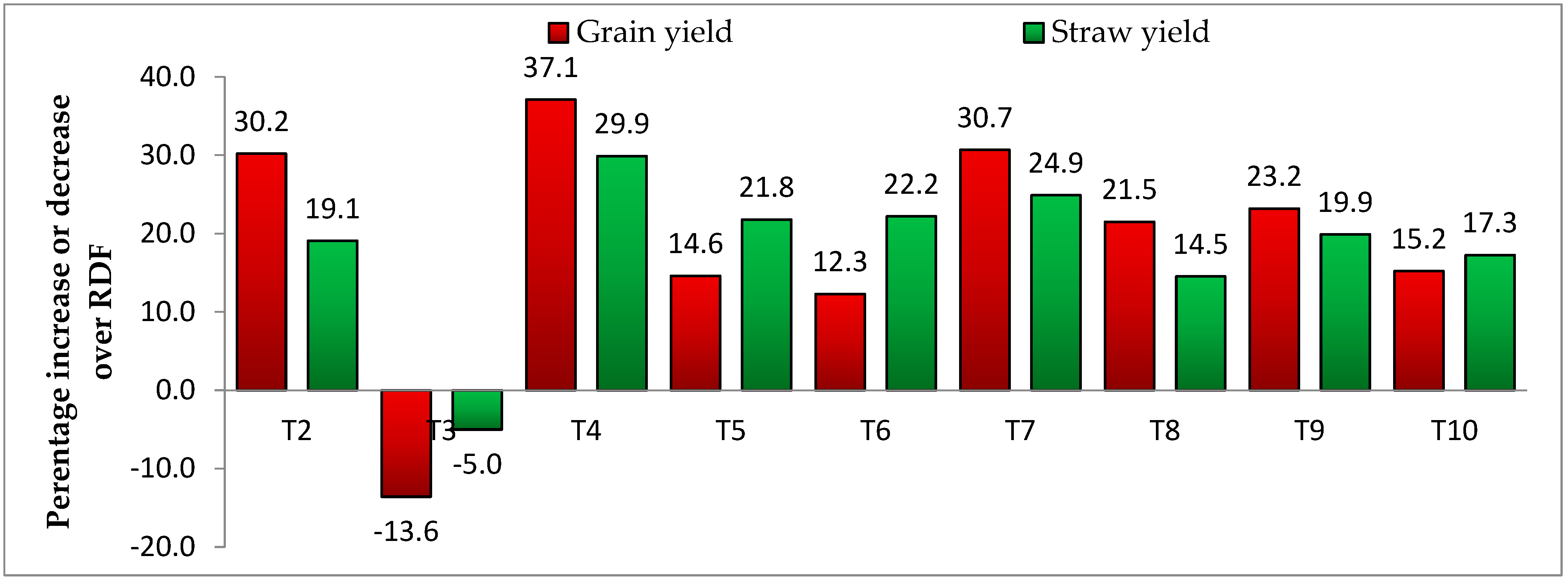 Agronomy 13 00768 g002 Agronomy 13 00768 g002
