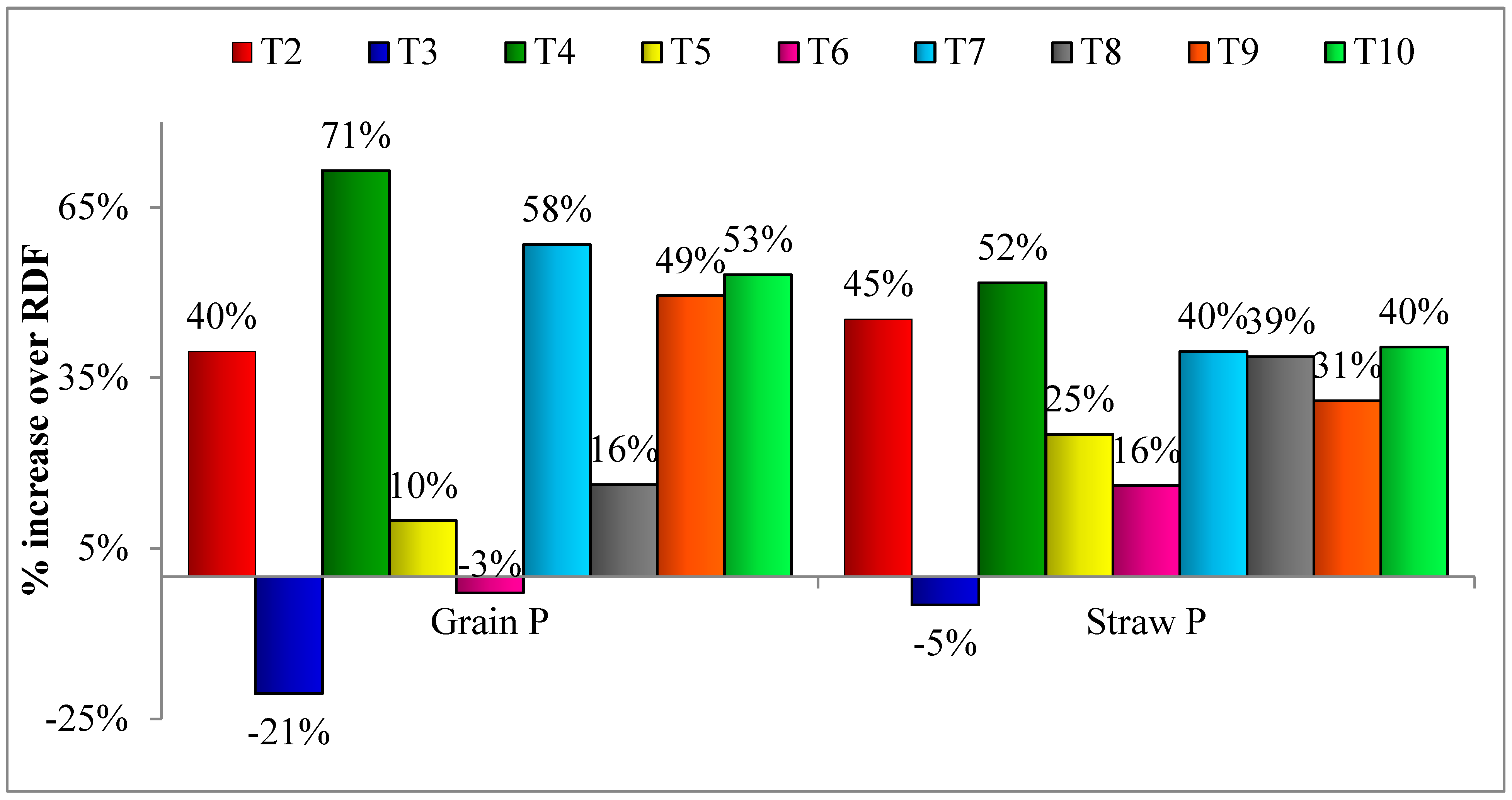Agronomy 13 00768 g003 Agronomy 13 00768 g003
