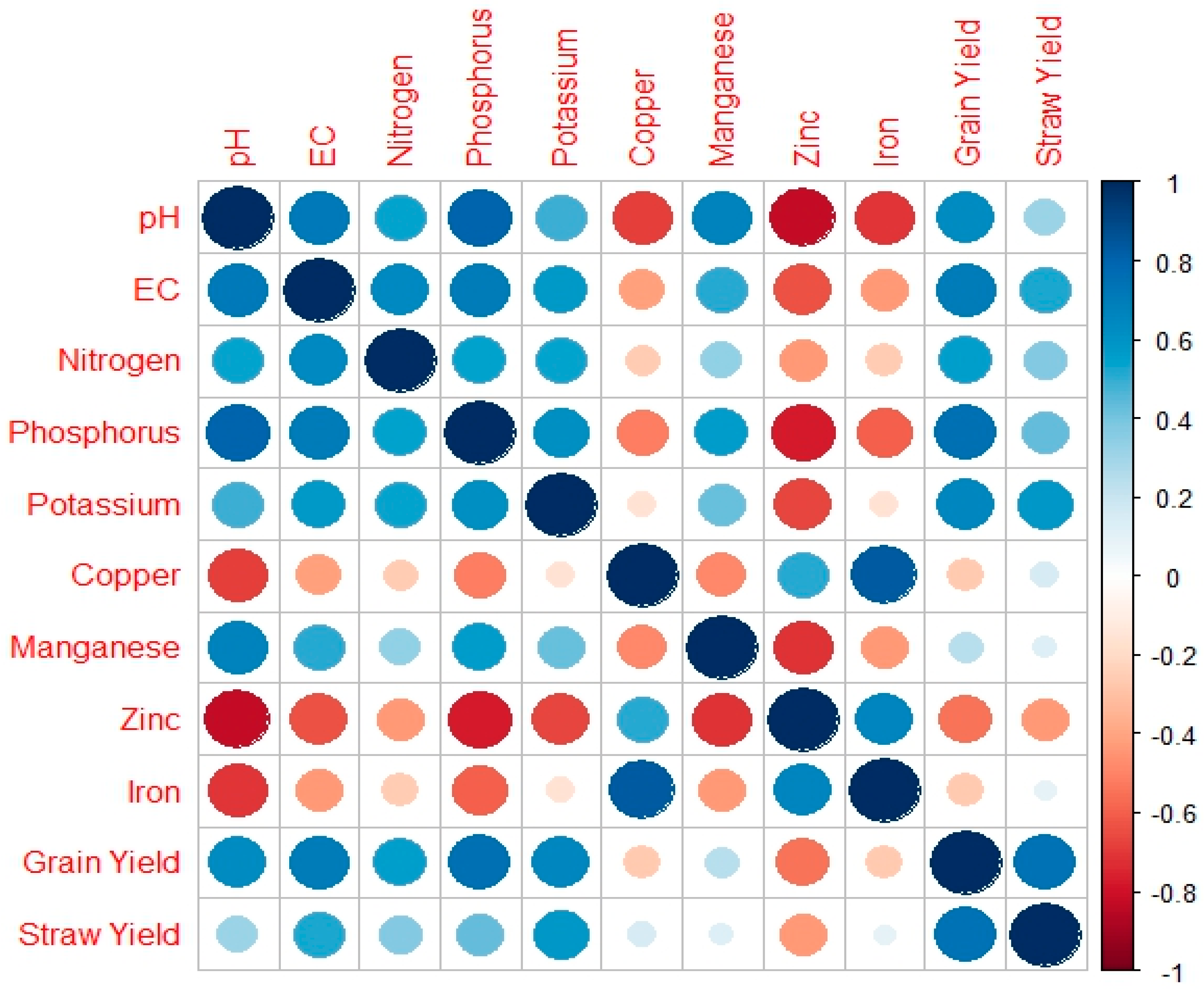 Agronomy 13 00768 g004 Agronomy 13 00768 g004