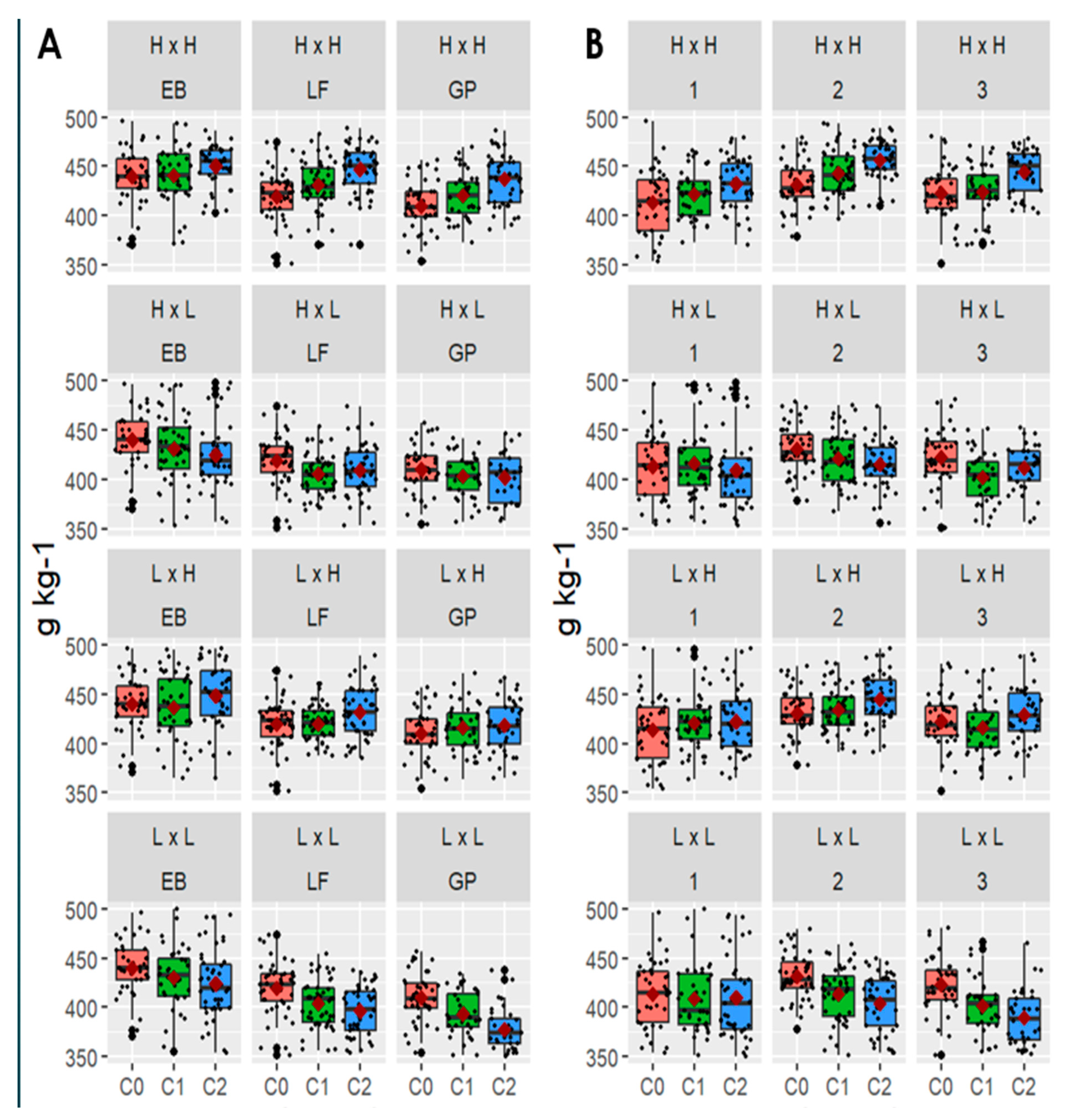 Agronomy 13 00770 g003