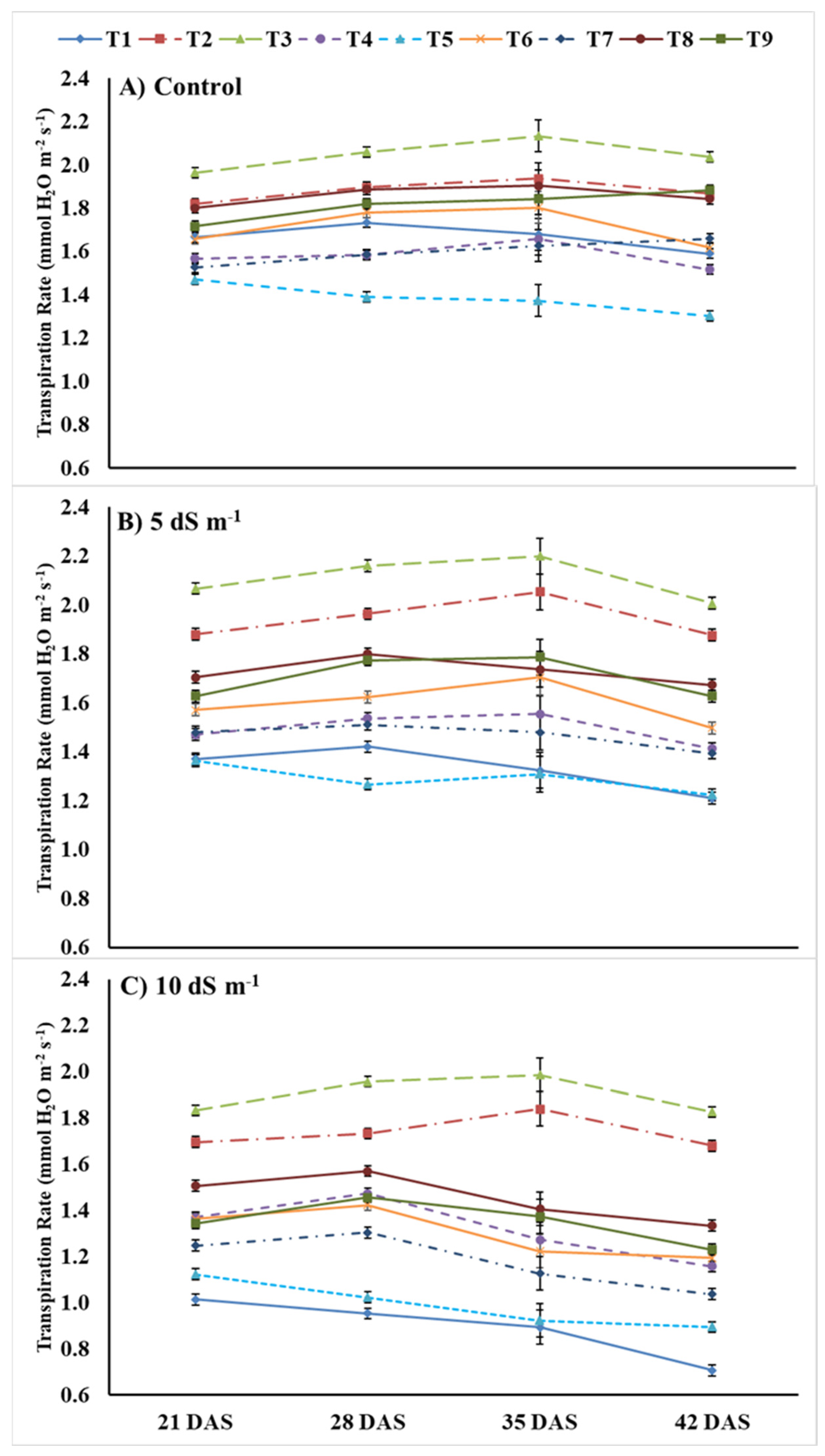 Agronomy 13 00771 g002