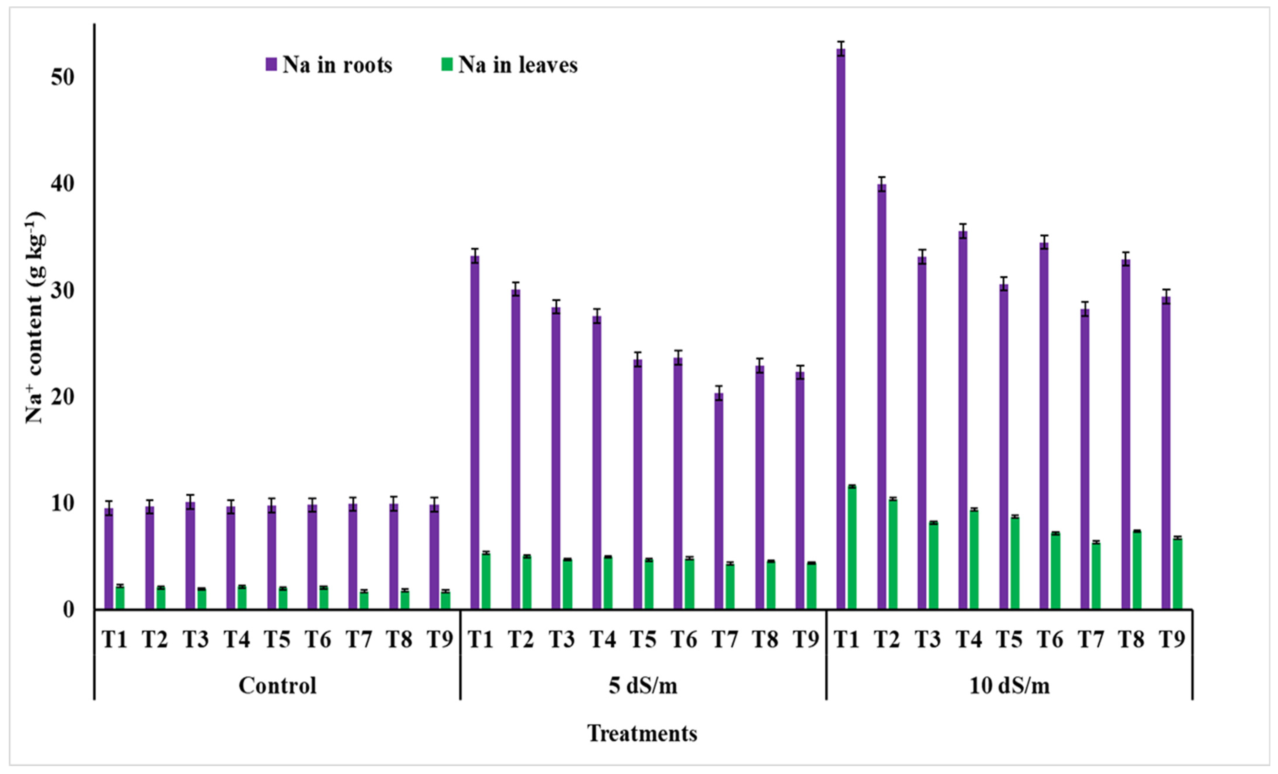 Agronomy 13 00771 g007
