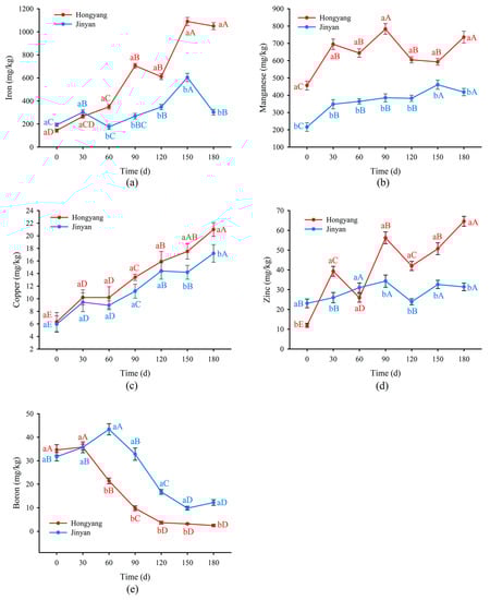 Agronomy 13 00774 g004