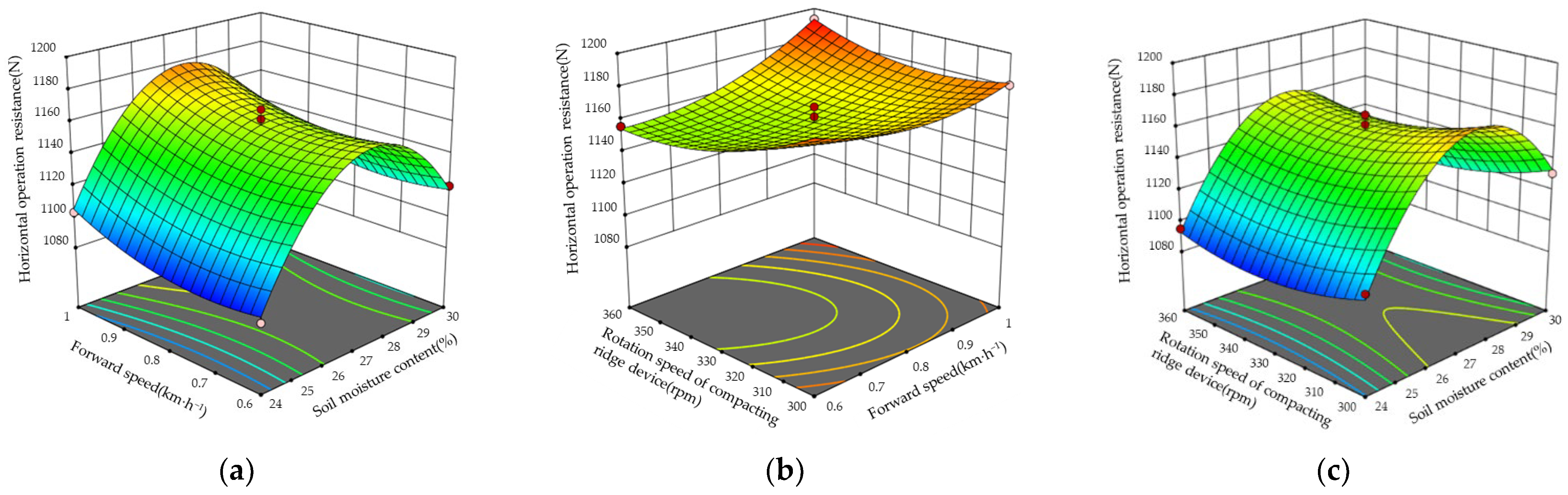 Agronomy 13 00775 g006