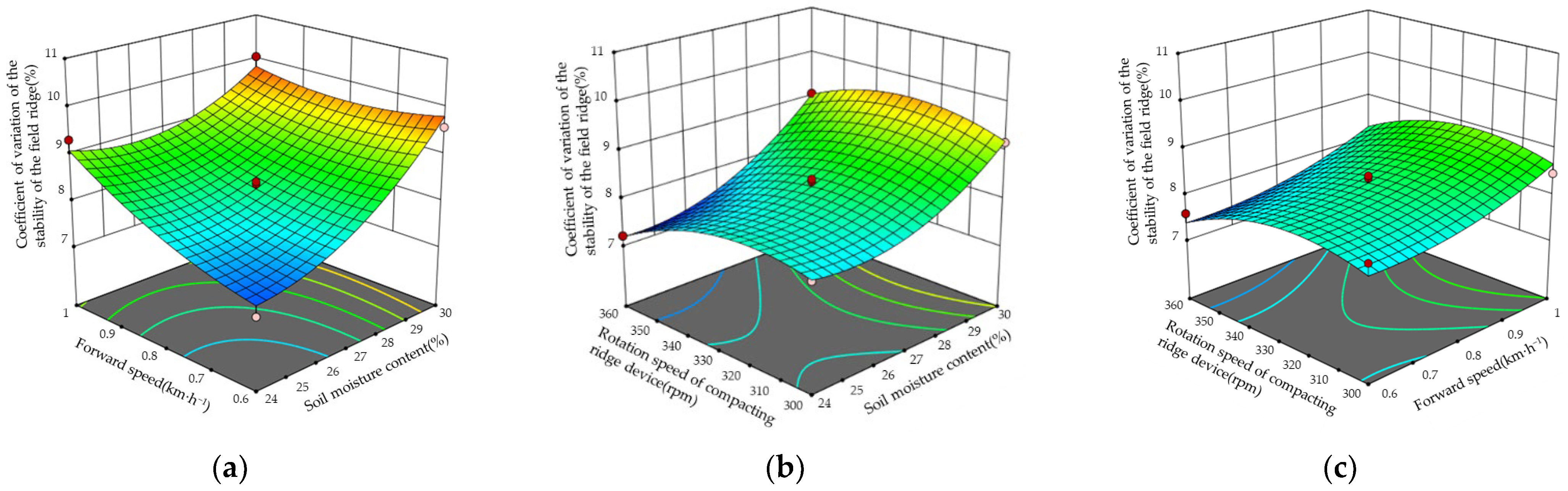 Agronomy 13 00775 g007