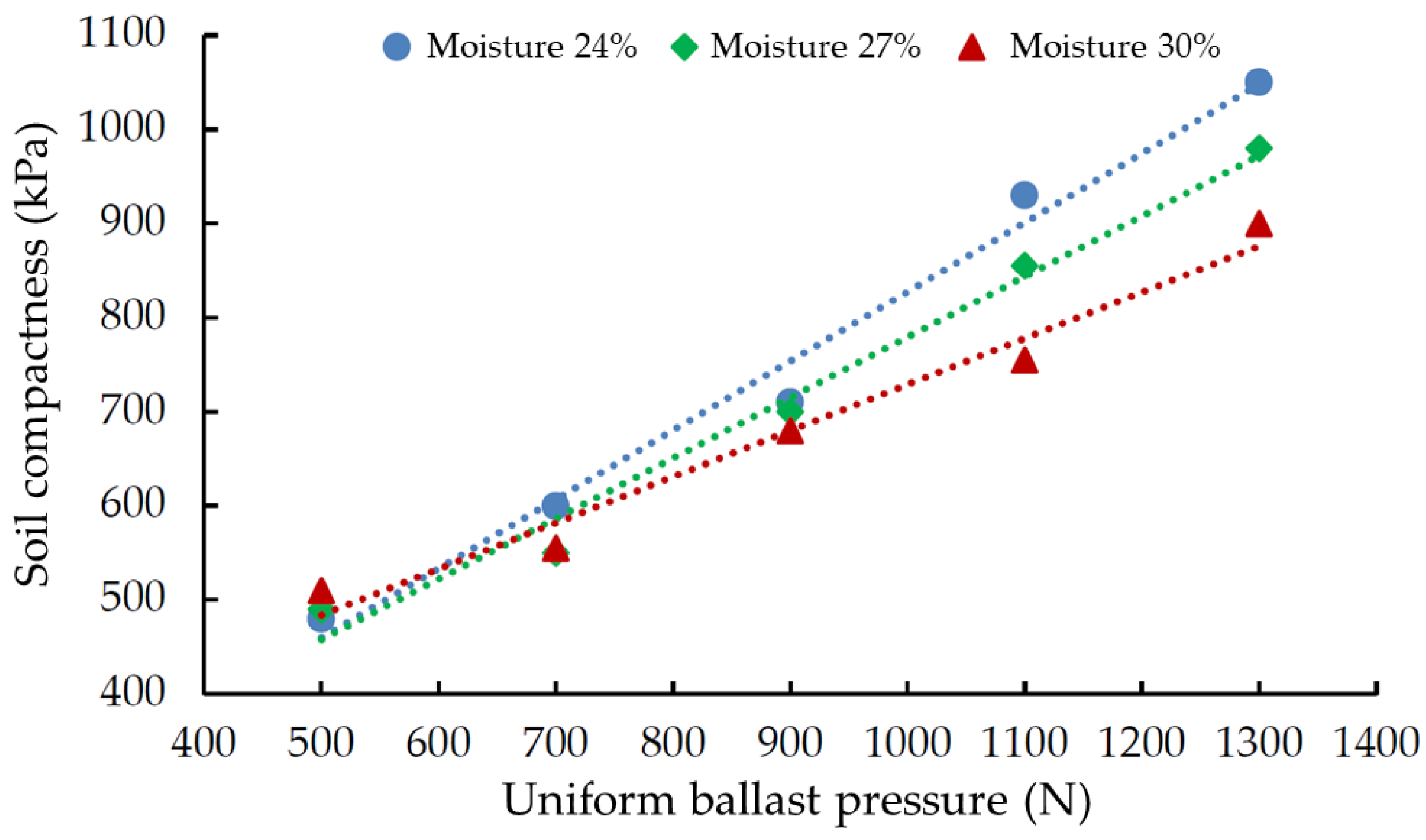 Agronomy 13 00775 g008