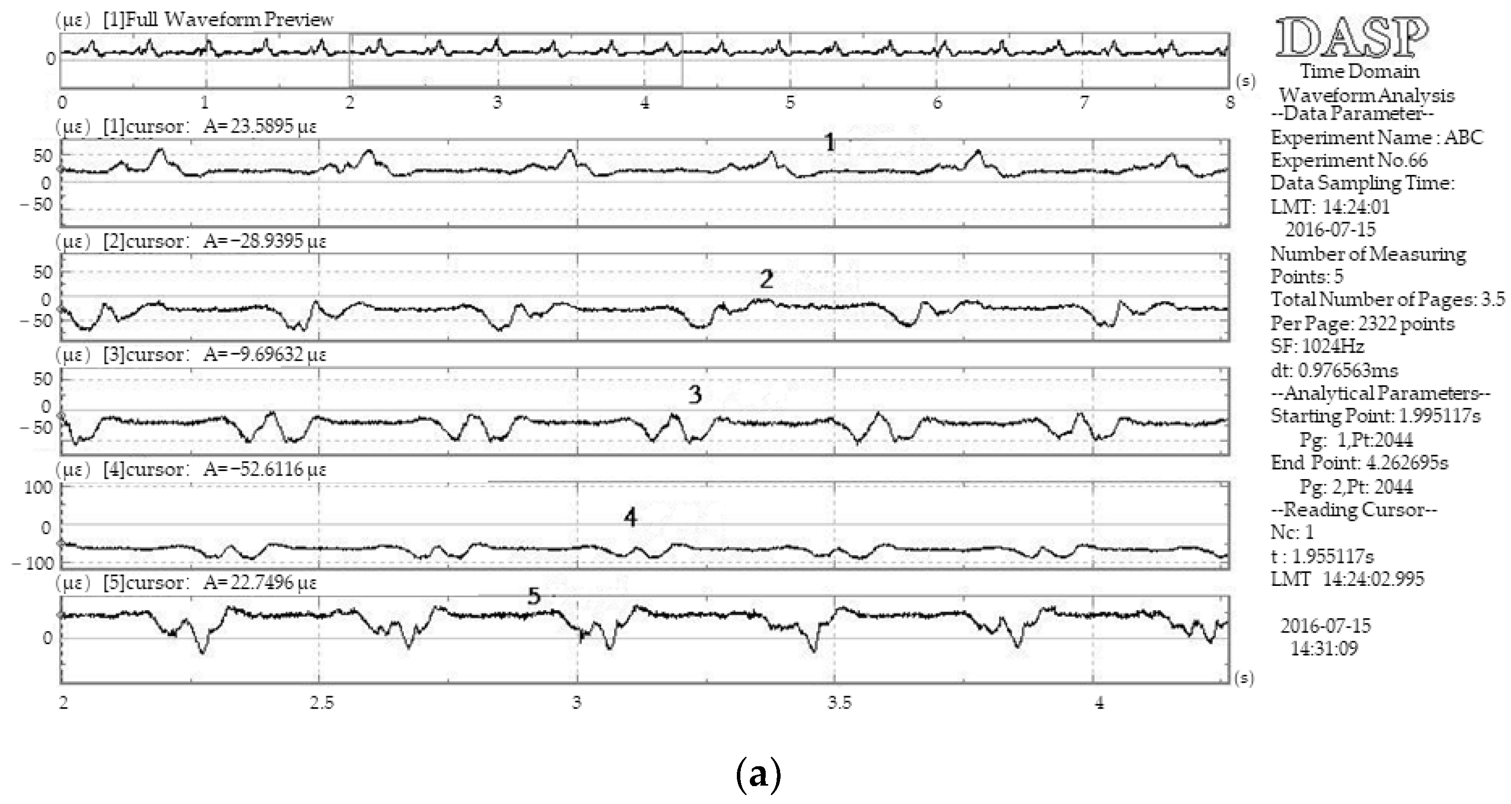 Agronomy 13 00775 g009a