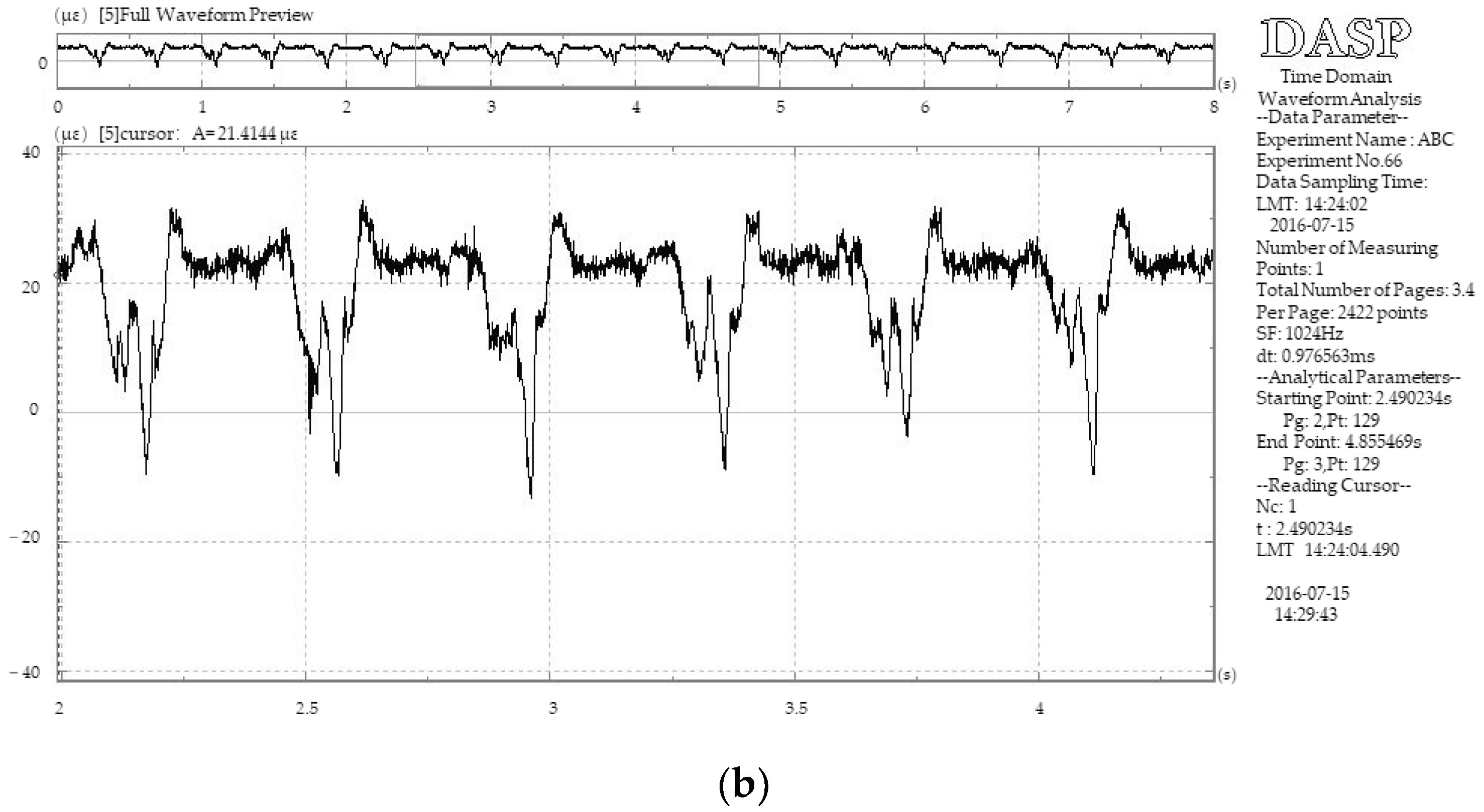 Agronomy 13 00775 g009b