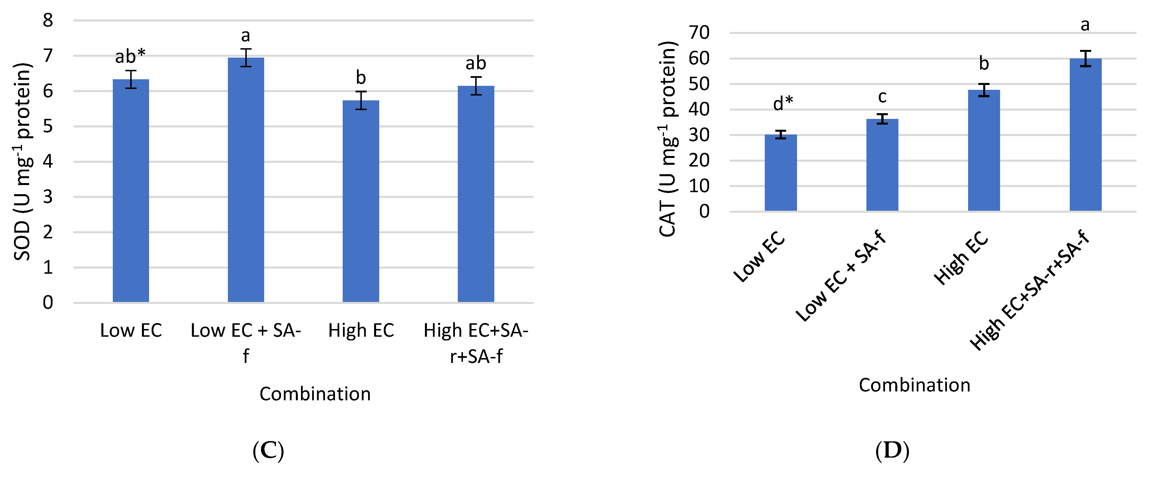 Agronomy 13 00779 g004b