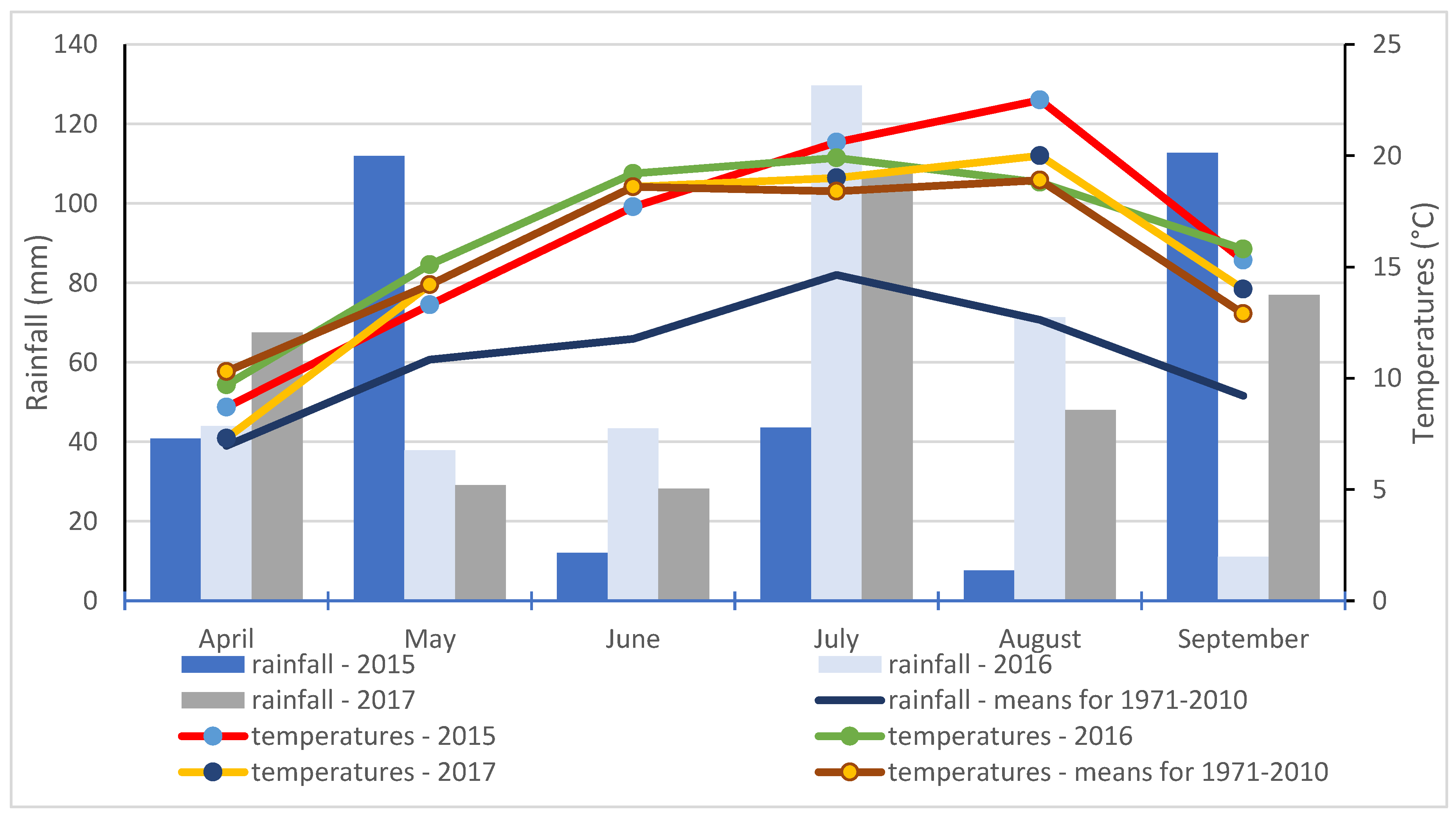 Agronomy 13 00780 g001