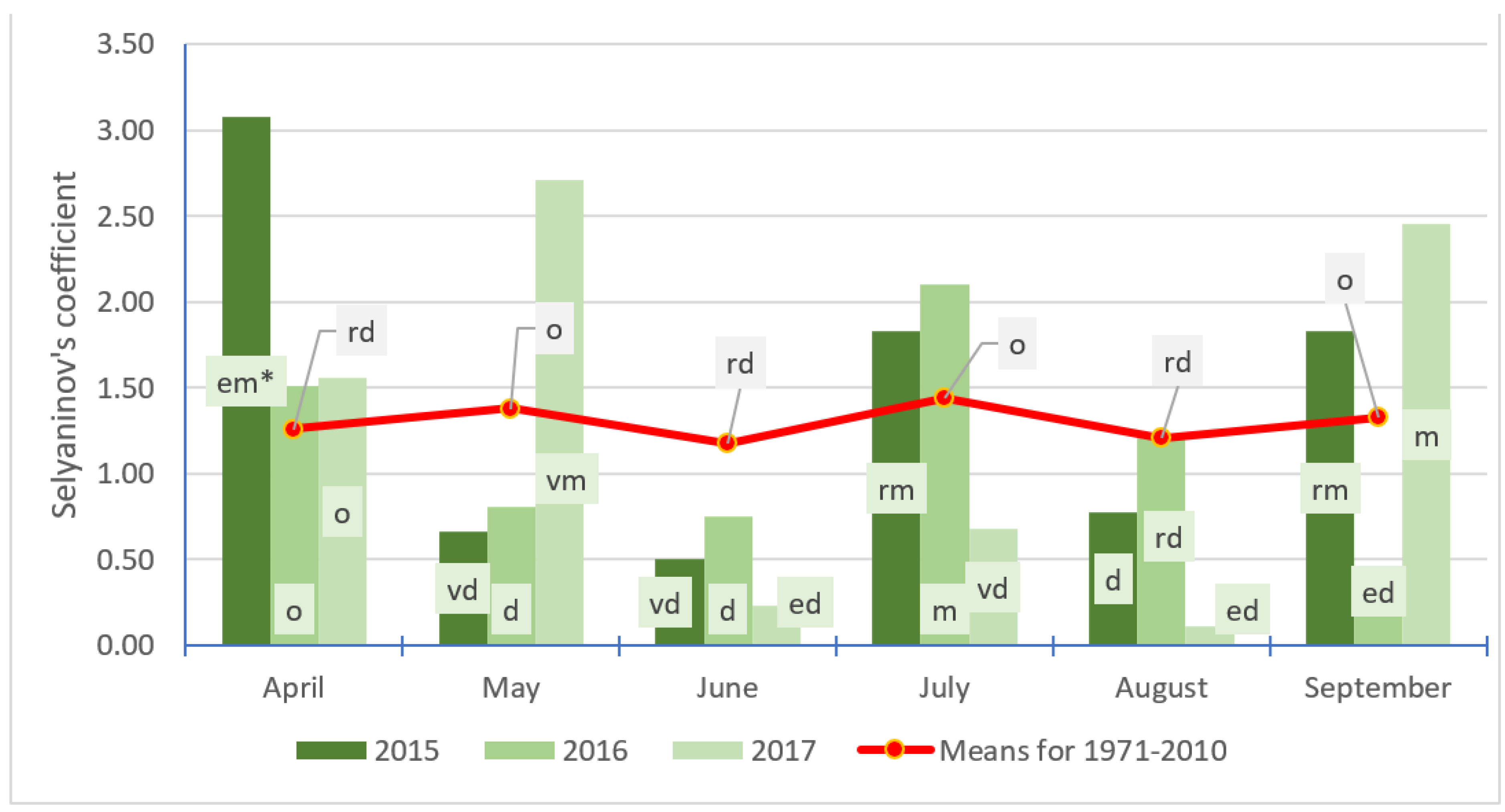 Agronomy 13 00780 g002