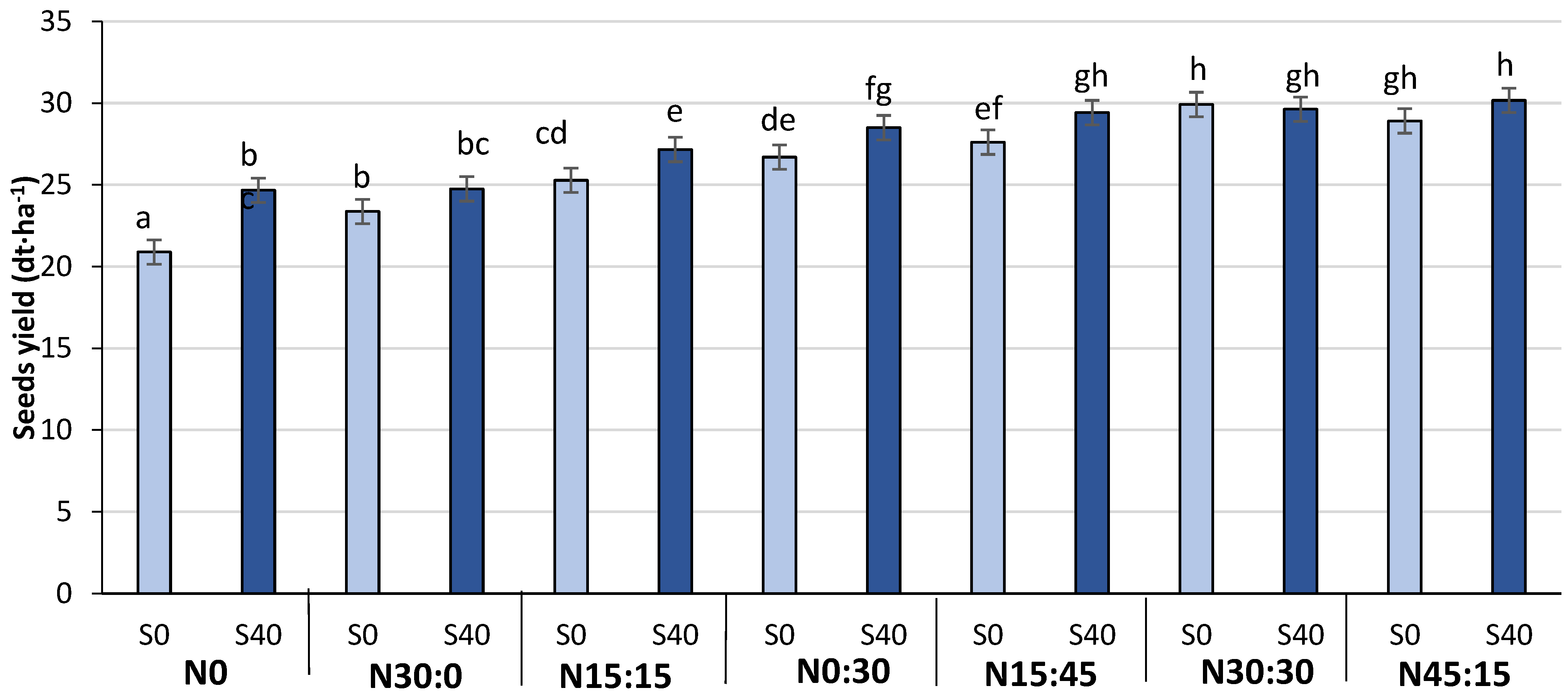 Agronomy 13 00780 g003