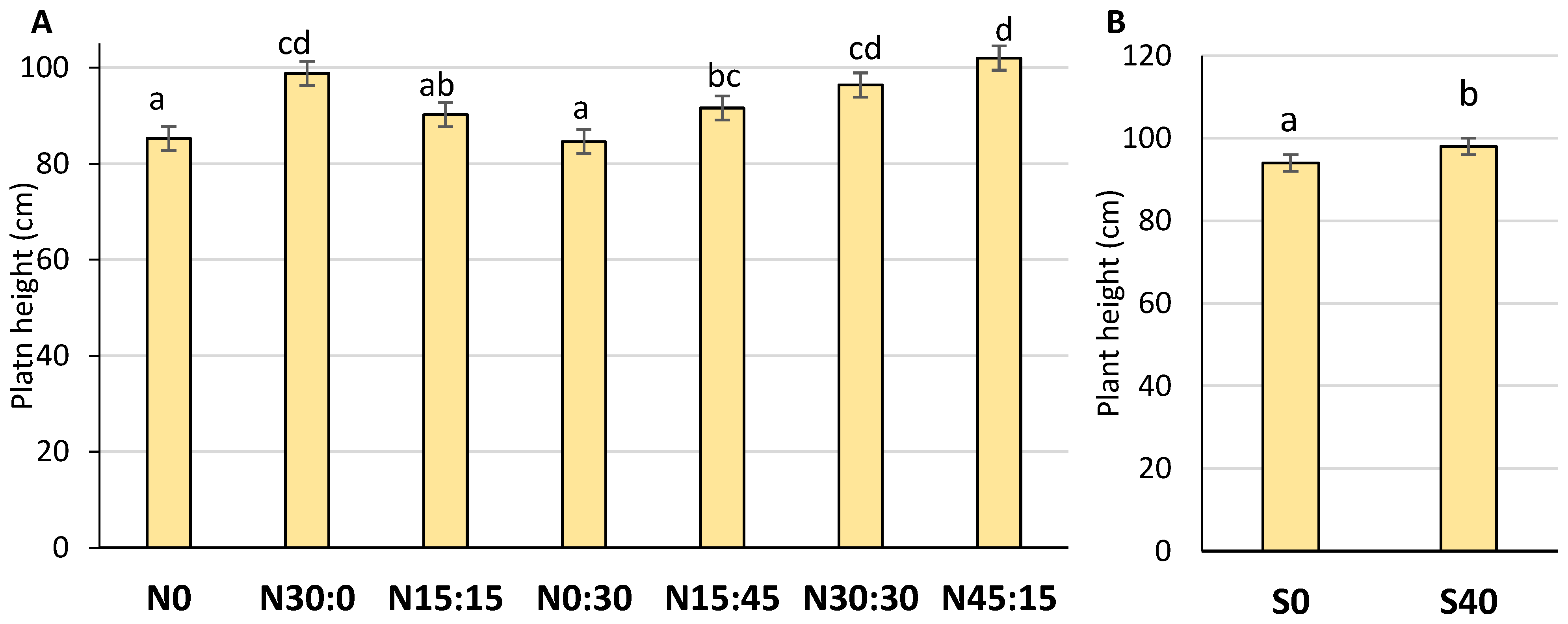 Agronomy 13 00780 g004
