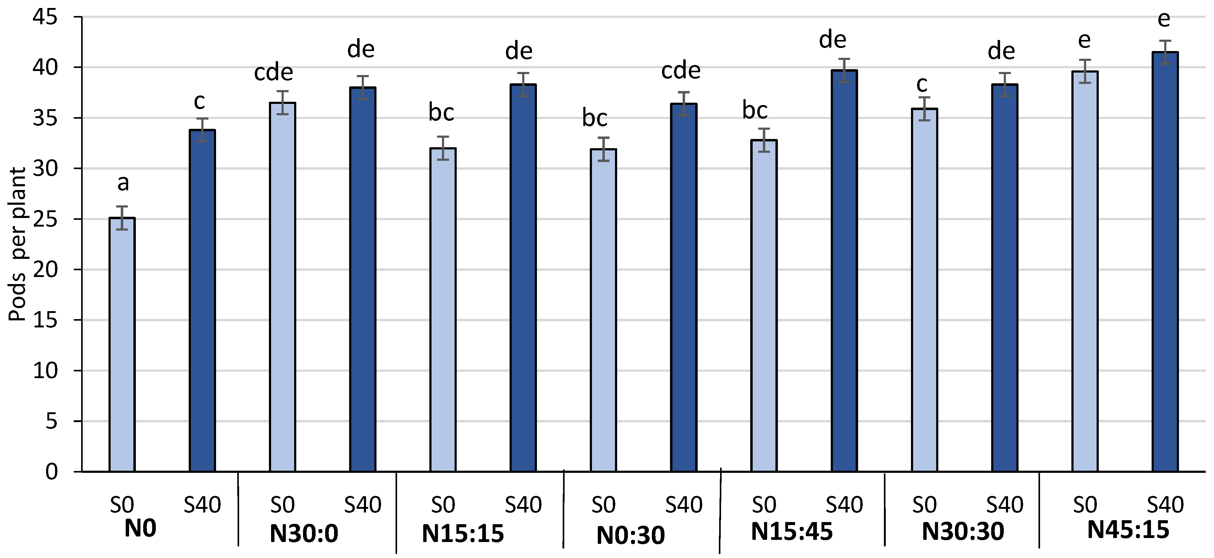 Agronomy 13 00780 g005