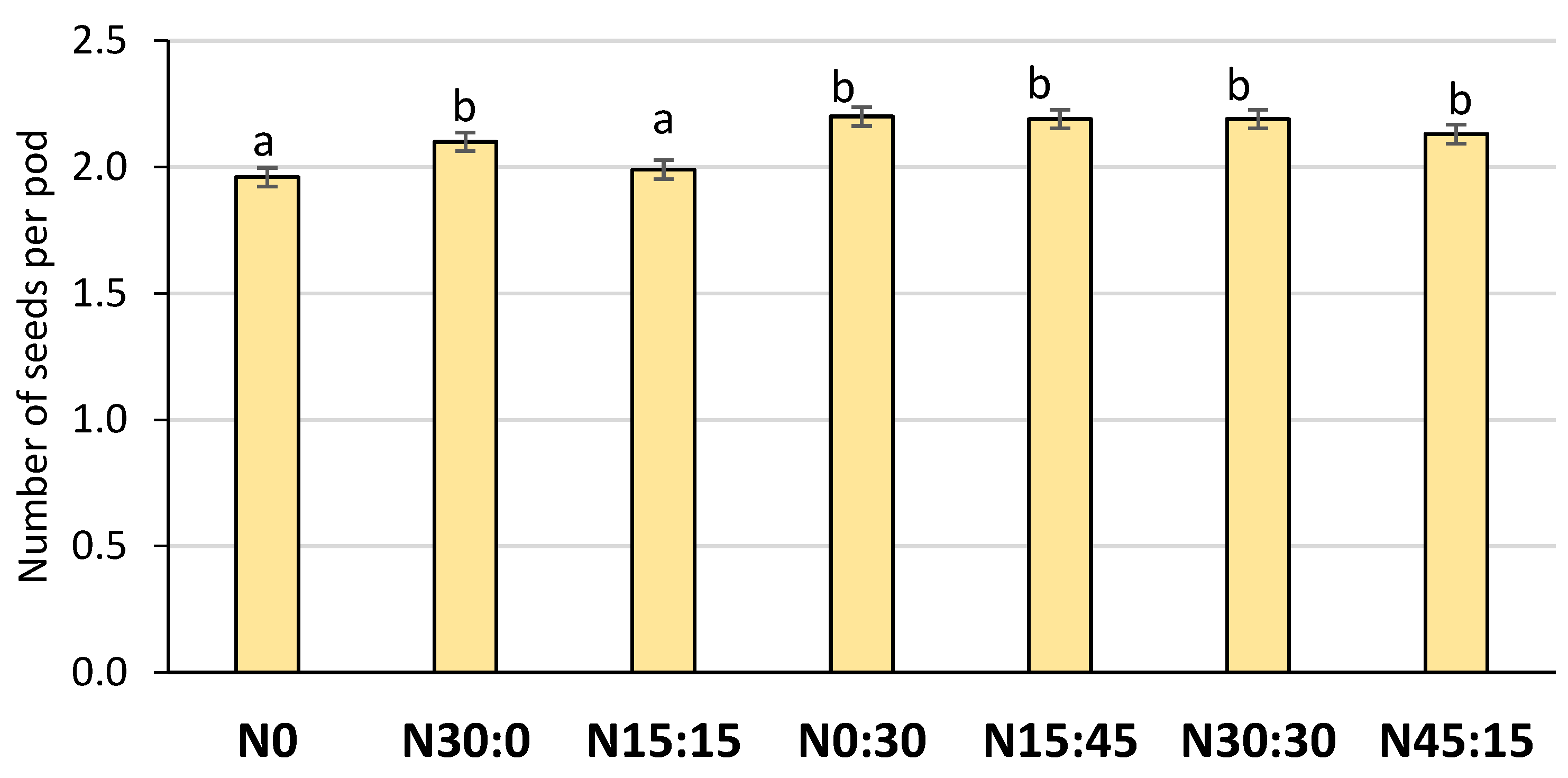 Agronomy 13 00780 g006