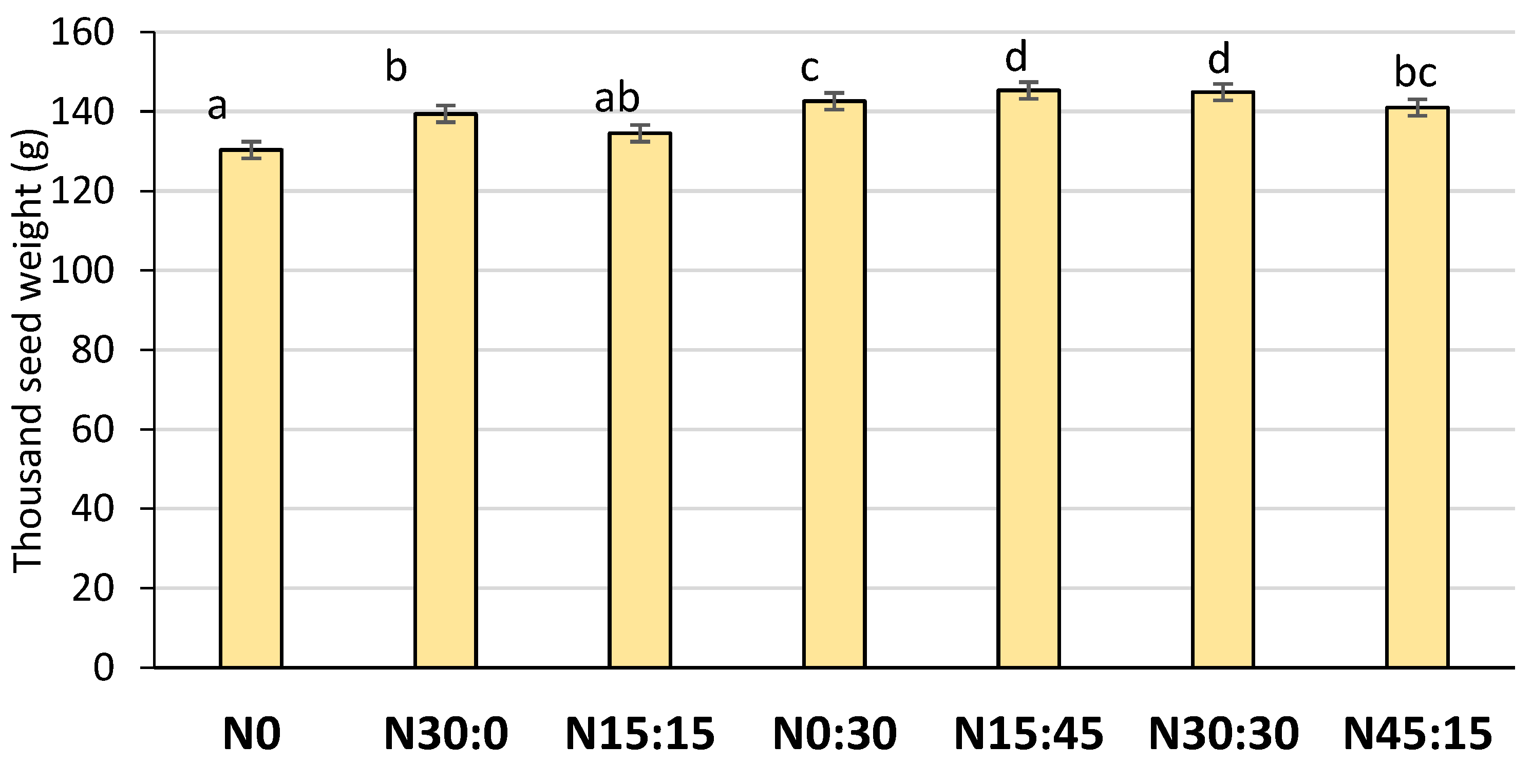 Agronomy 13 00780 g007