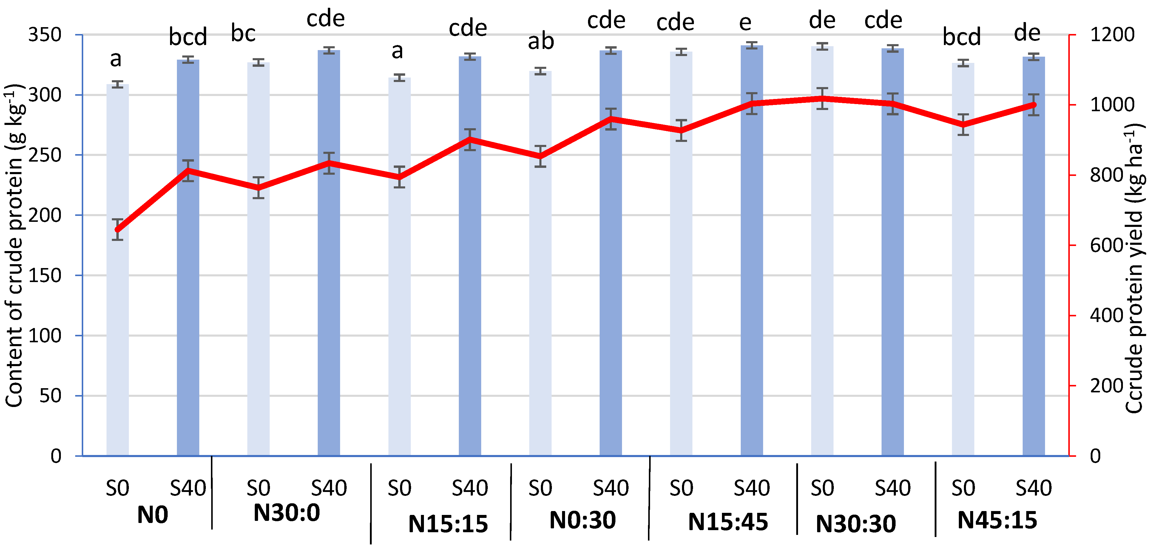 Agronomy 13 00780 g008
