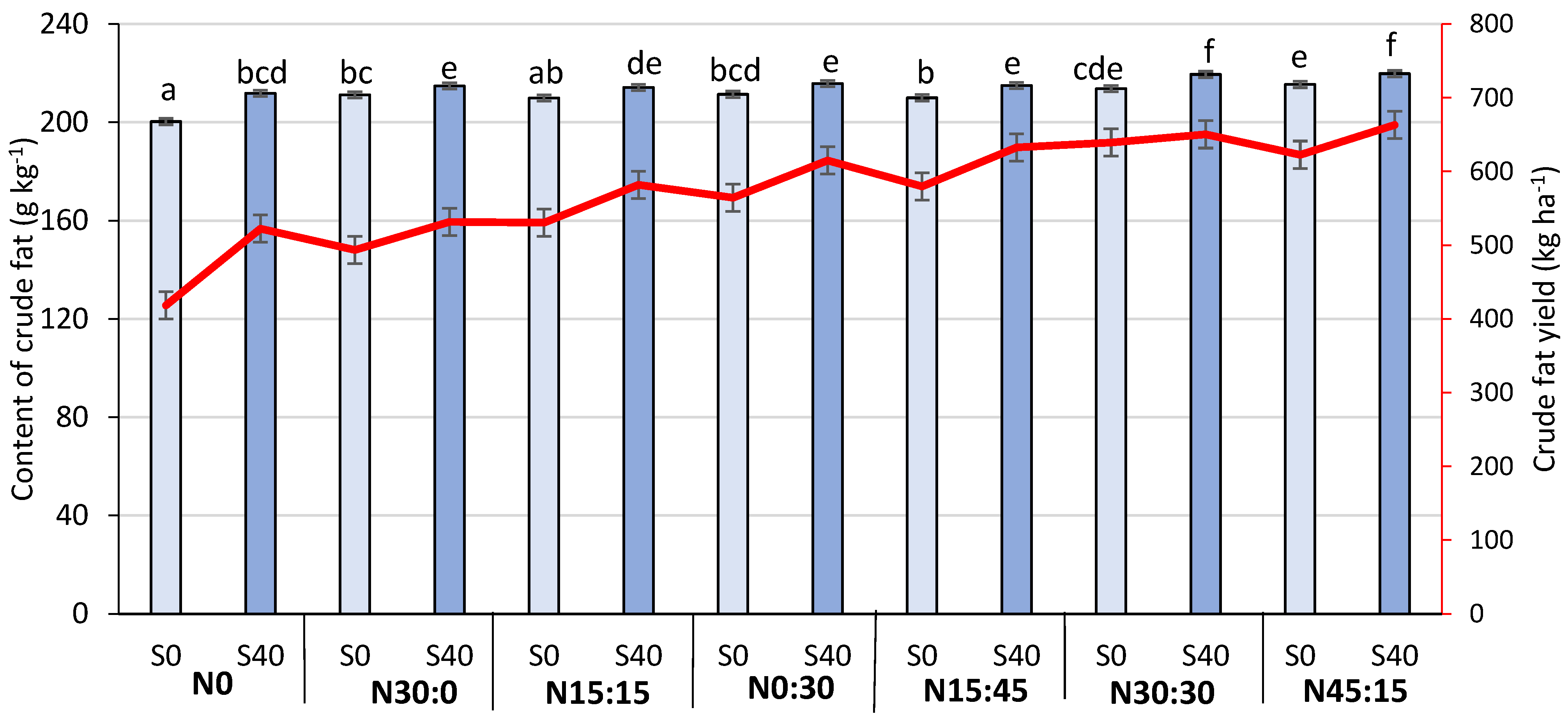 Agronomy 13 00780 g009