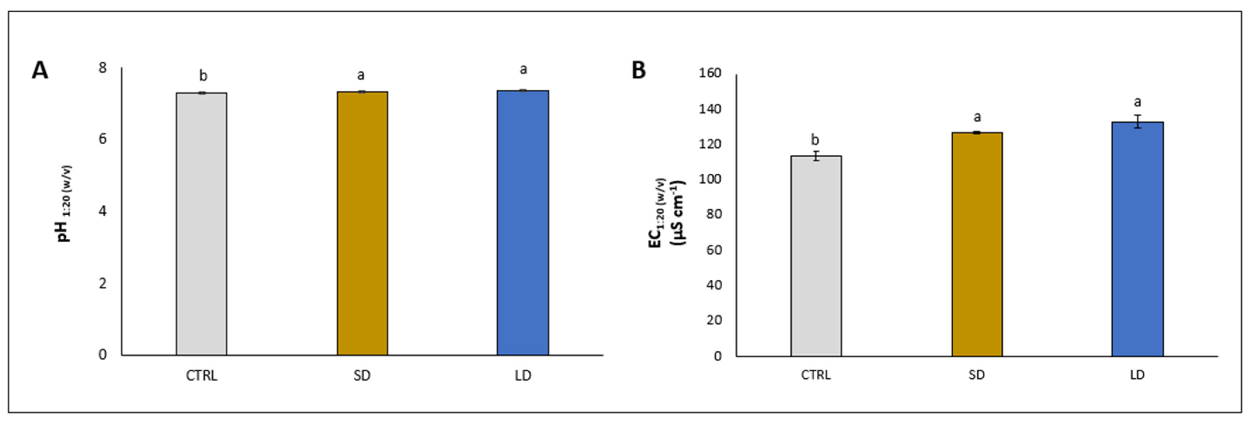 Agronomy 13 00782 g001
