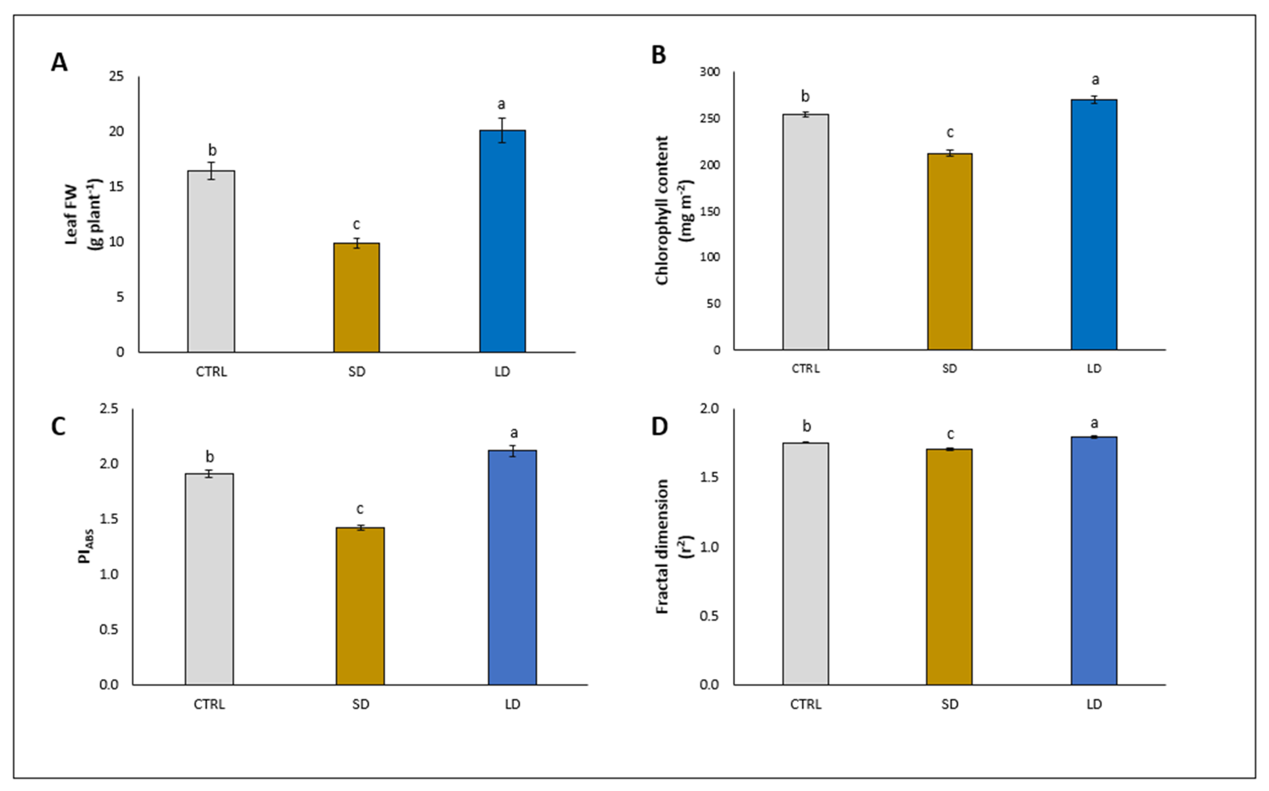 Agronomy 13 00782 g002