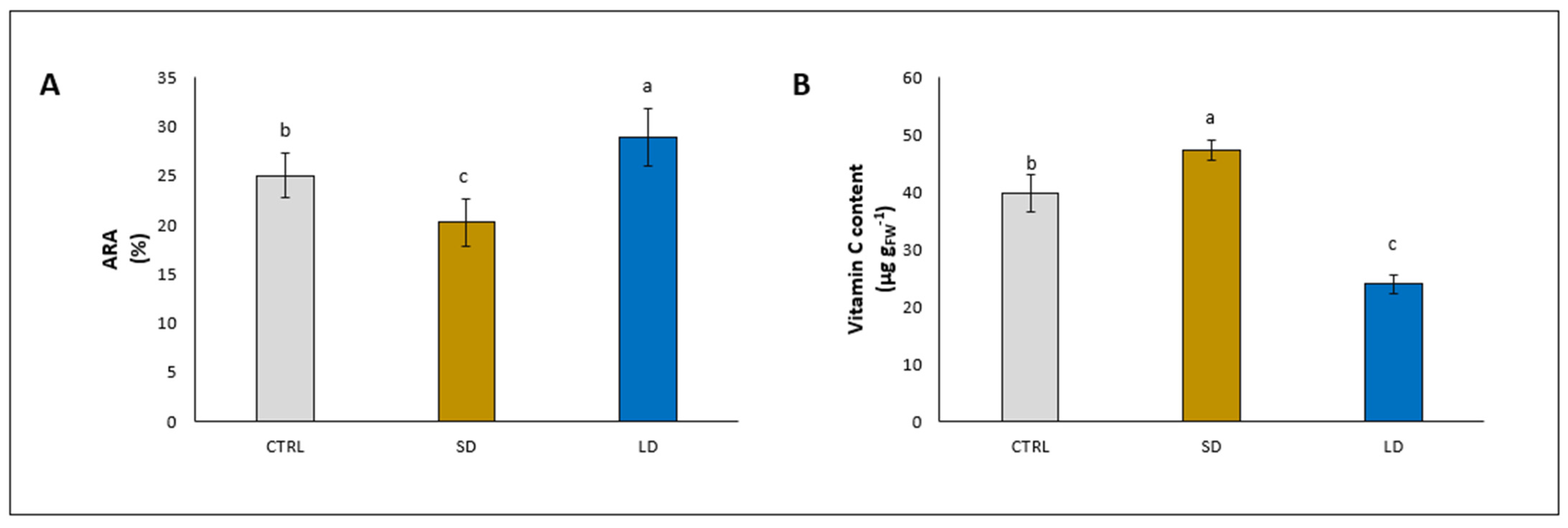 Agronomy 13 00782 g003