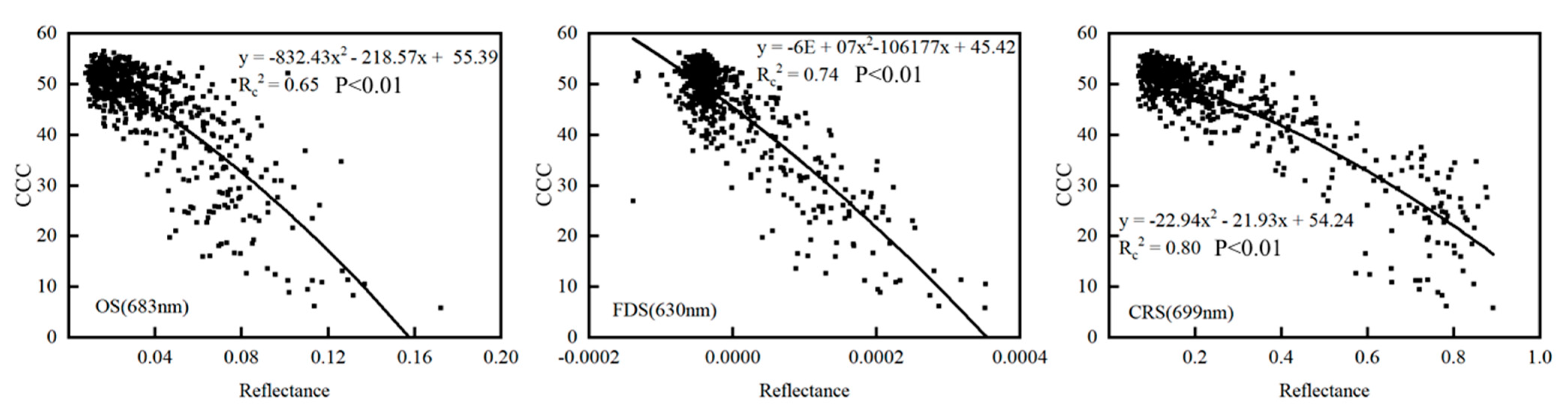 Agronomy 13 00783 g003