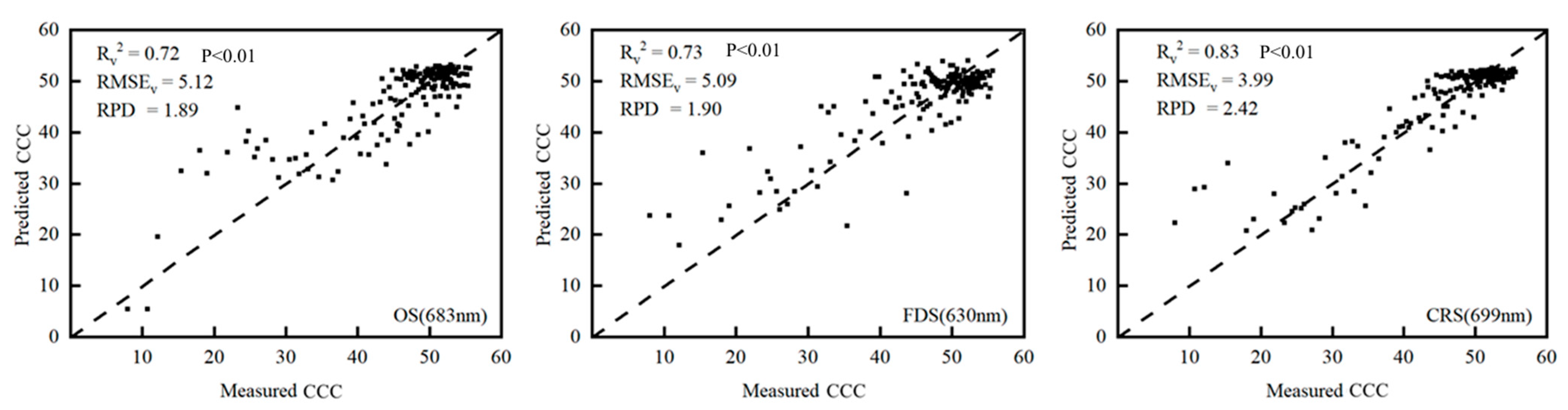 Agronomy 13 00783 g004