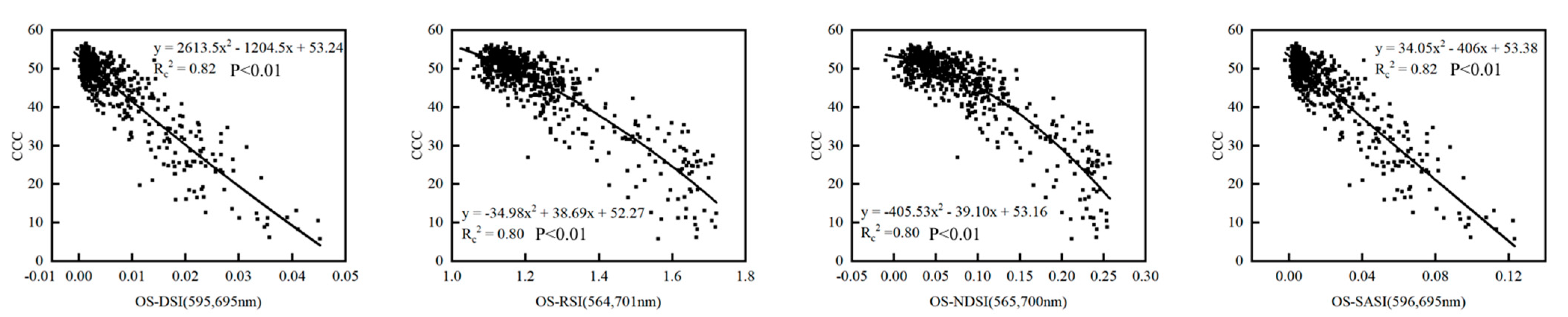 Agronomy 13 00783 g006