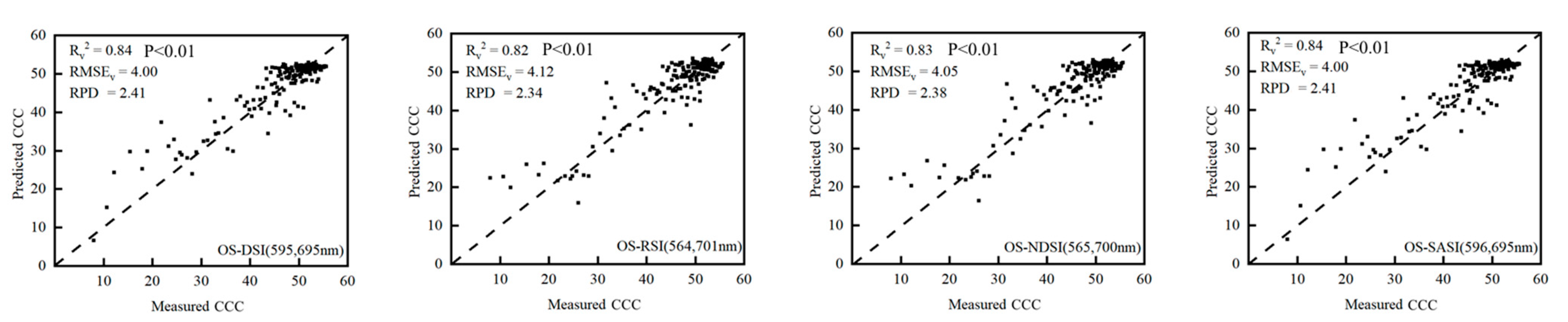 Agronomy 13 00783 g007