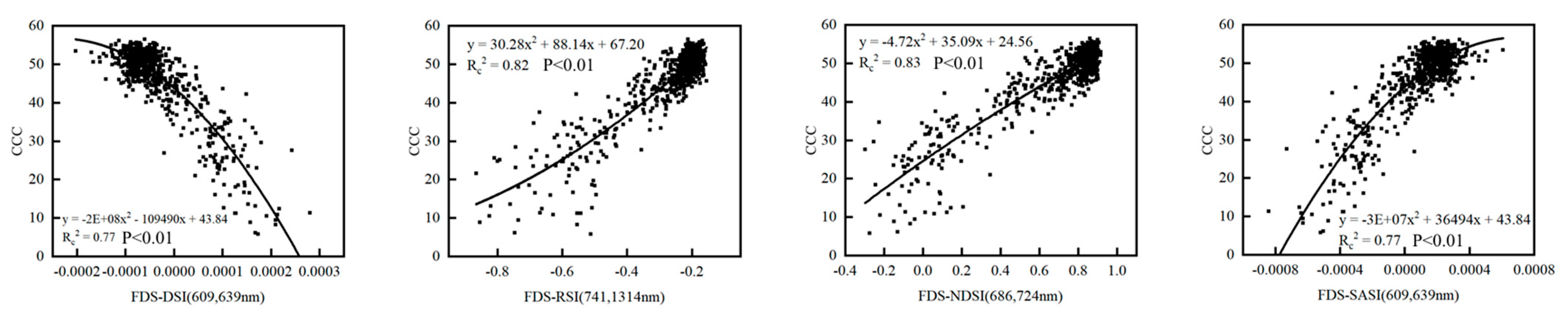 Agronomy 13 00783 g008