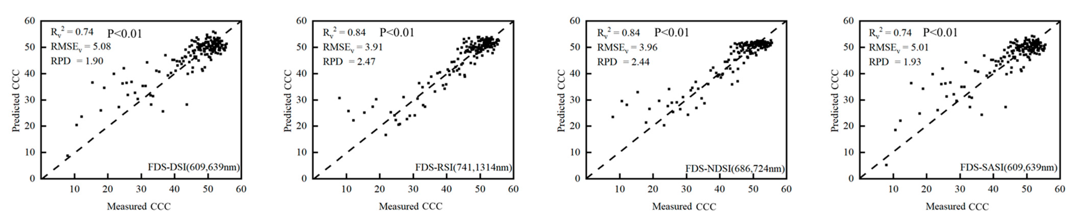 Agronomy 13 00783 g009