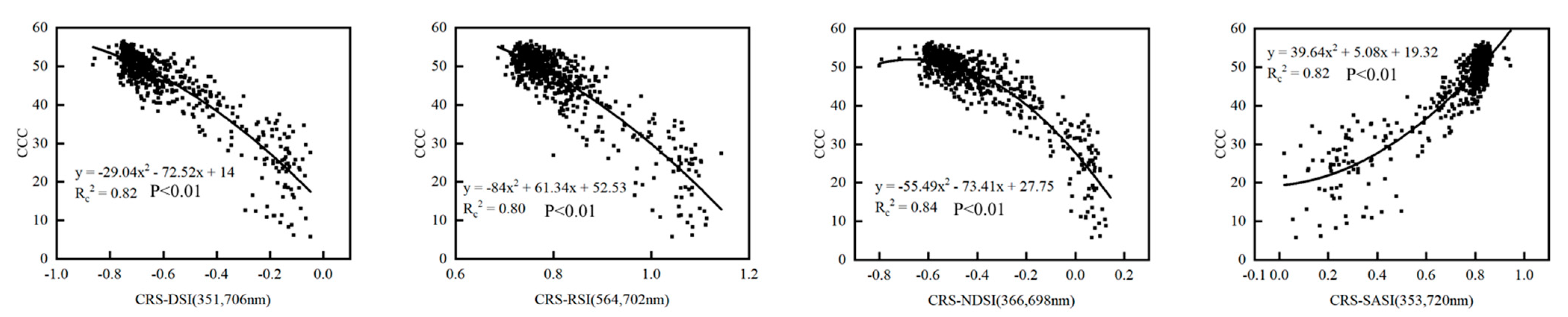 Agronomy 13 00783 g010
