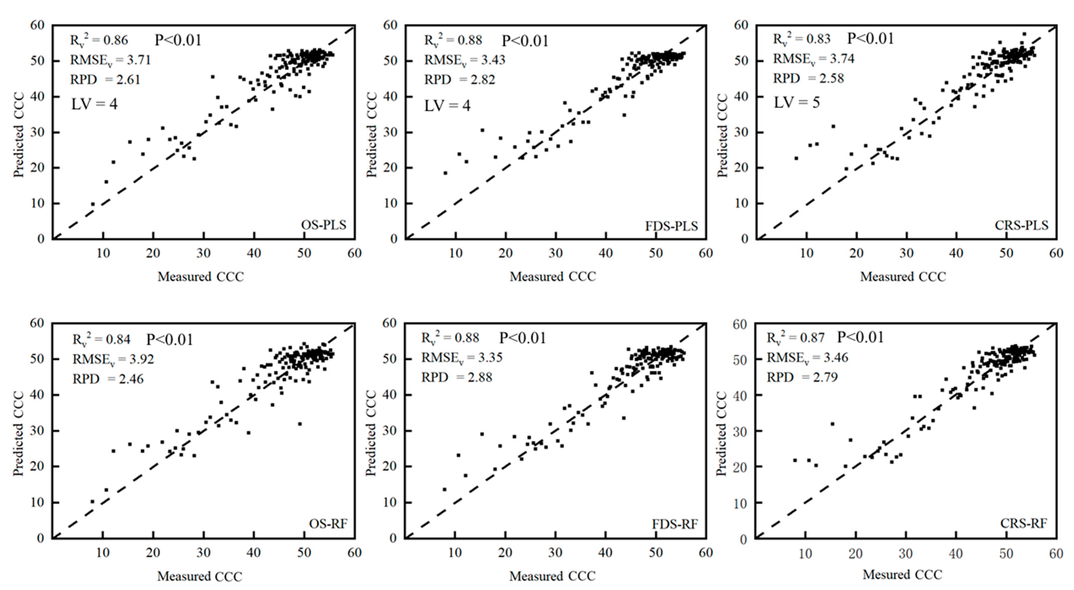 Agronomy 13 00783 g012