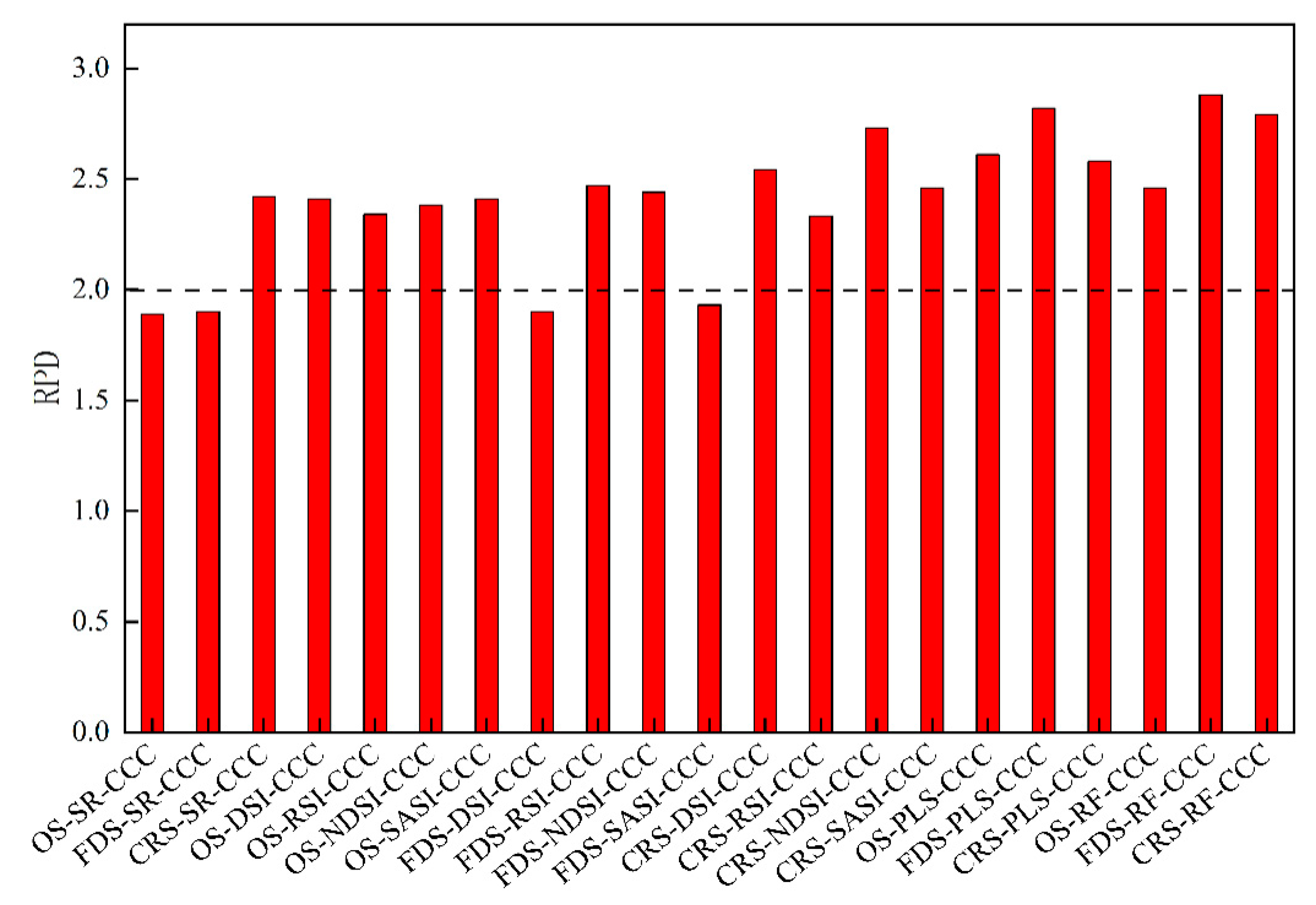 Agronomy 13 00783 g013