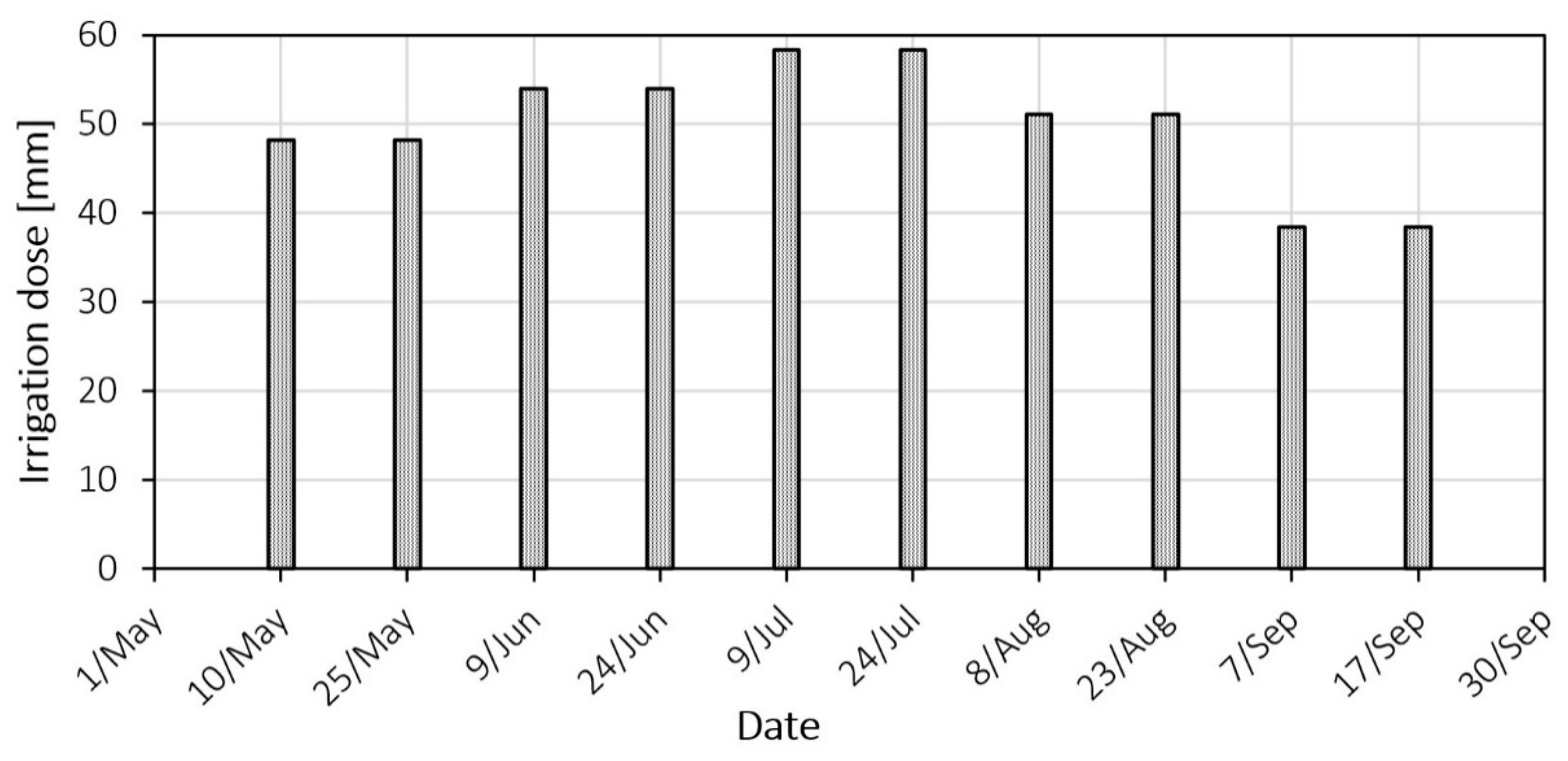 Agronomy 13 00784 g002