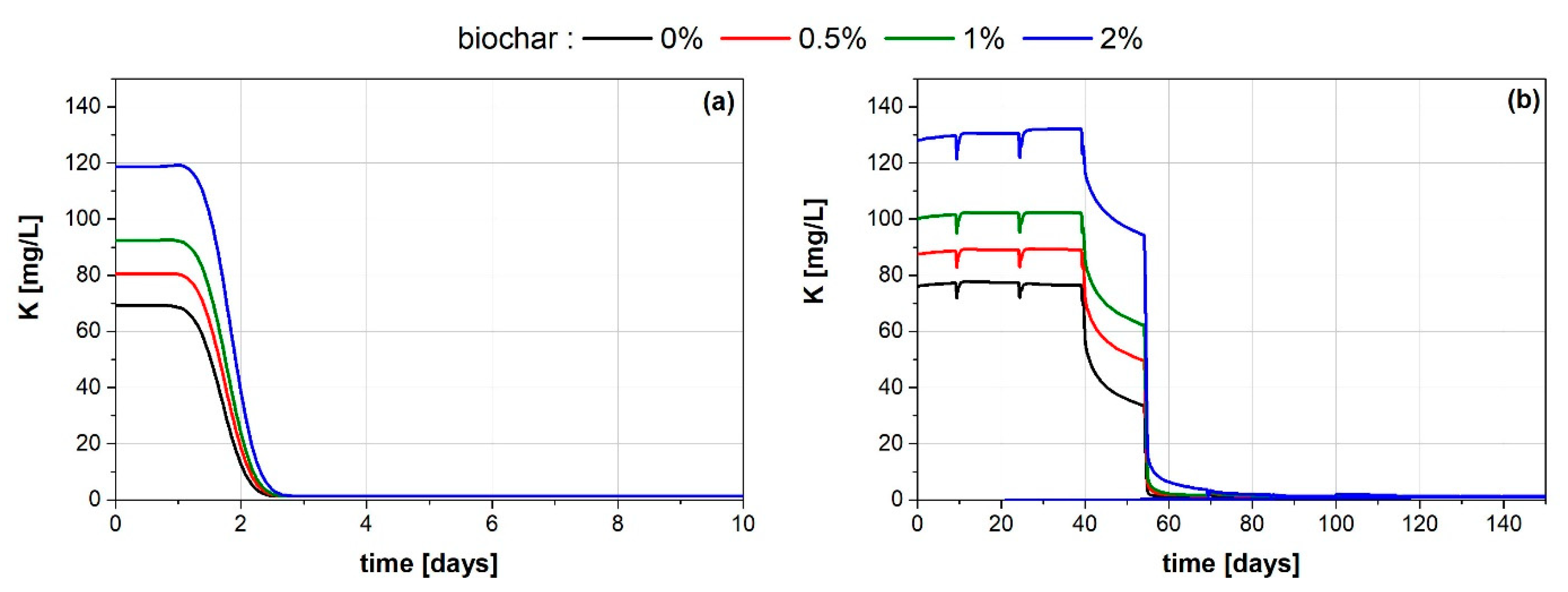 Agronomy 13 00784 g004