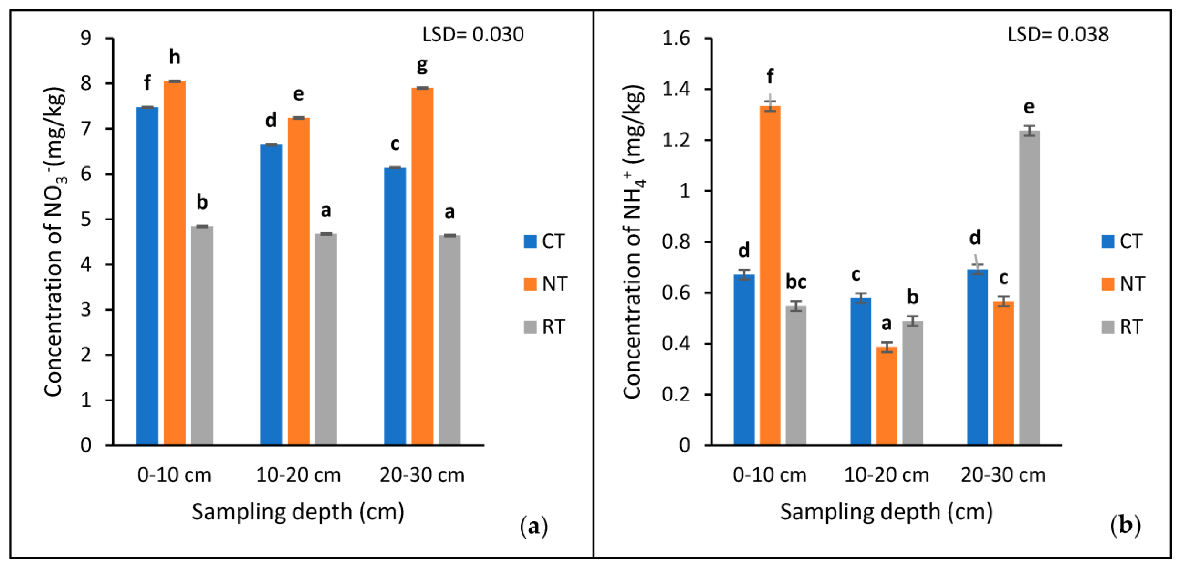 Agronomy 13 00785 g003