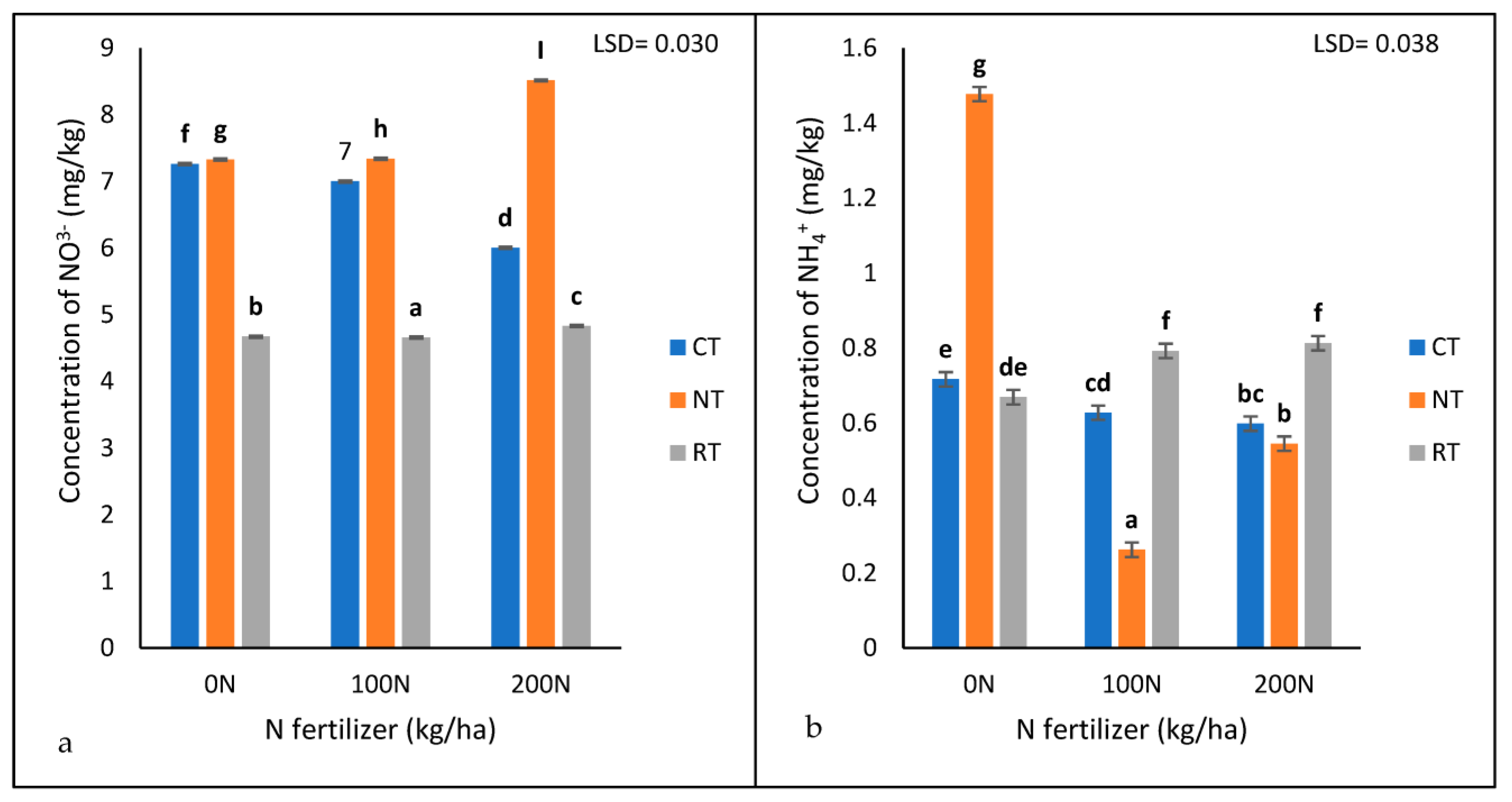 Agronomy 13 00785 g004