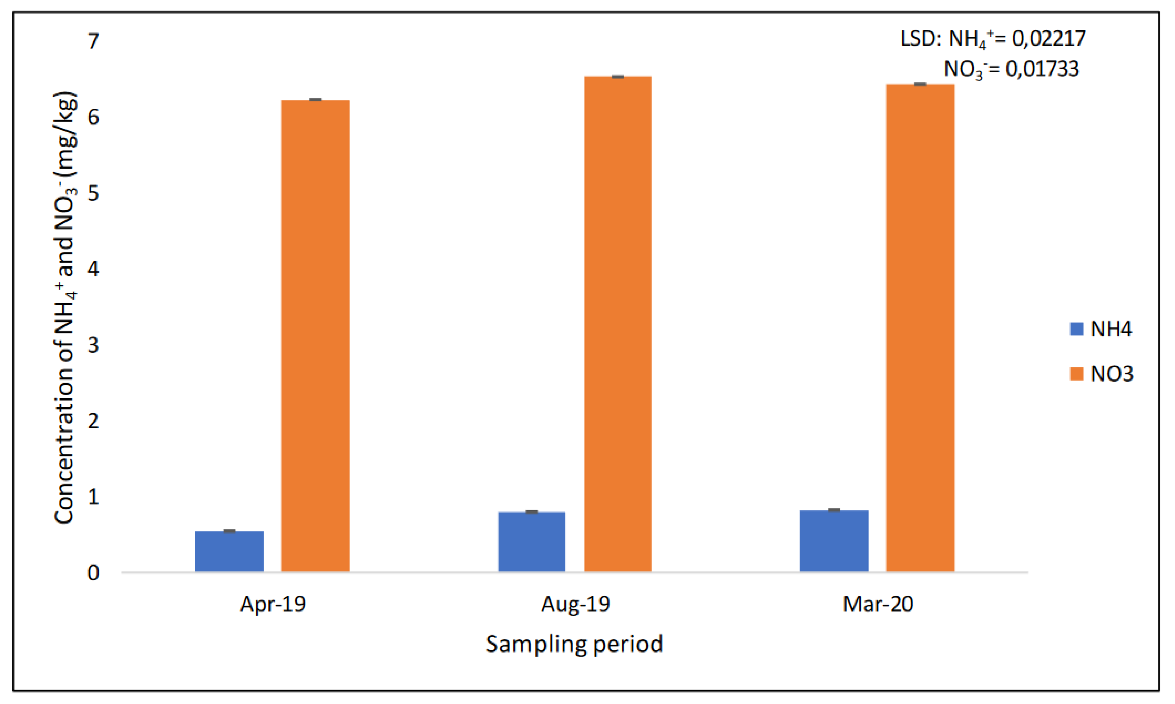 Agronomy 13 00785 g005