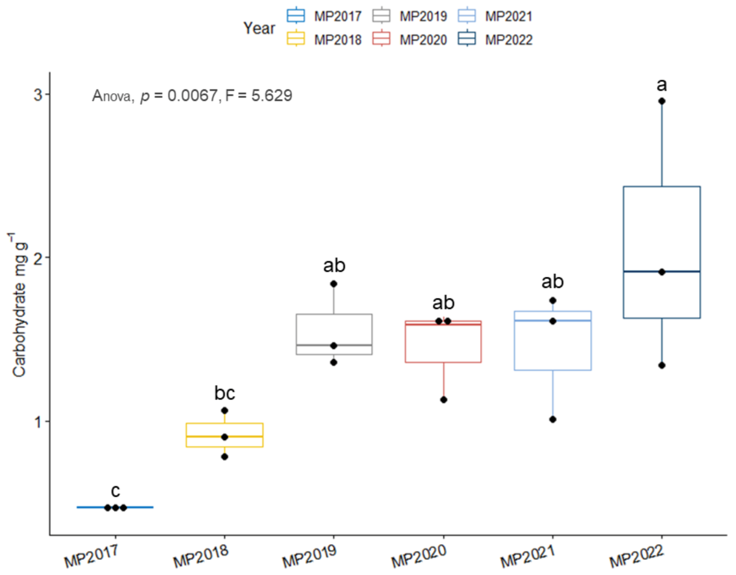 Agronomy 13 00787 g002 Agronomy 13 00787 g002