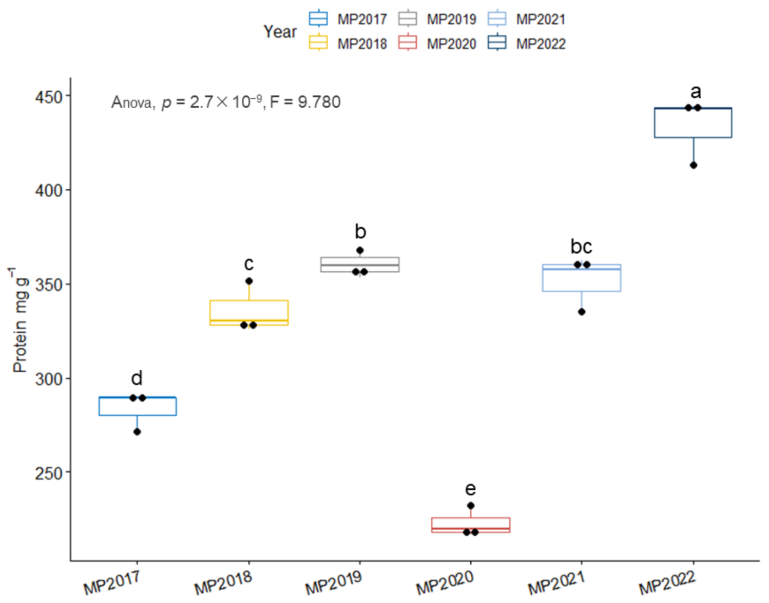 Agronomy 13 00787 g003 Agronomy 13 00787 g003